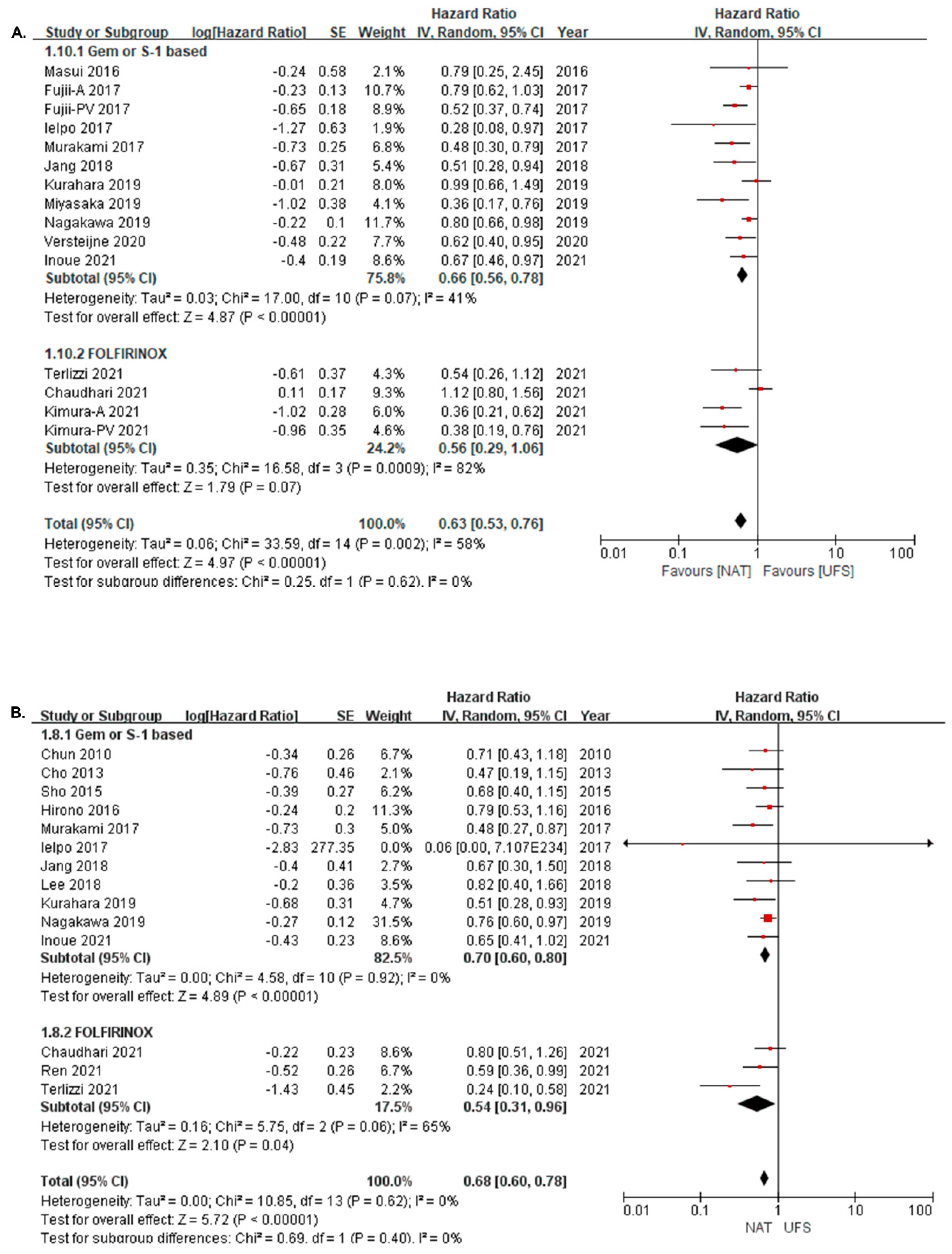 Cancers 14 04360 g003