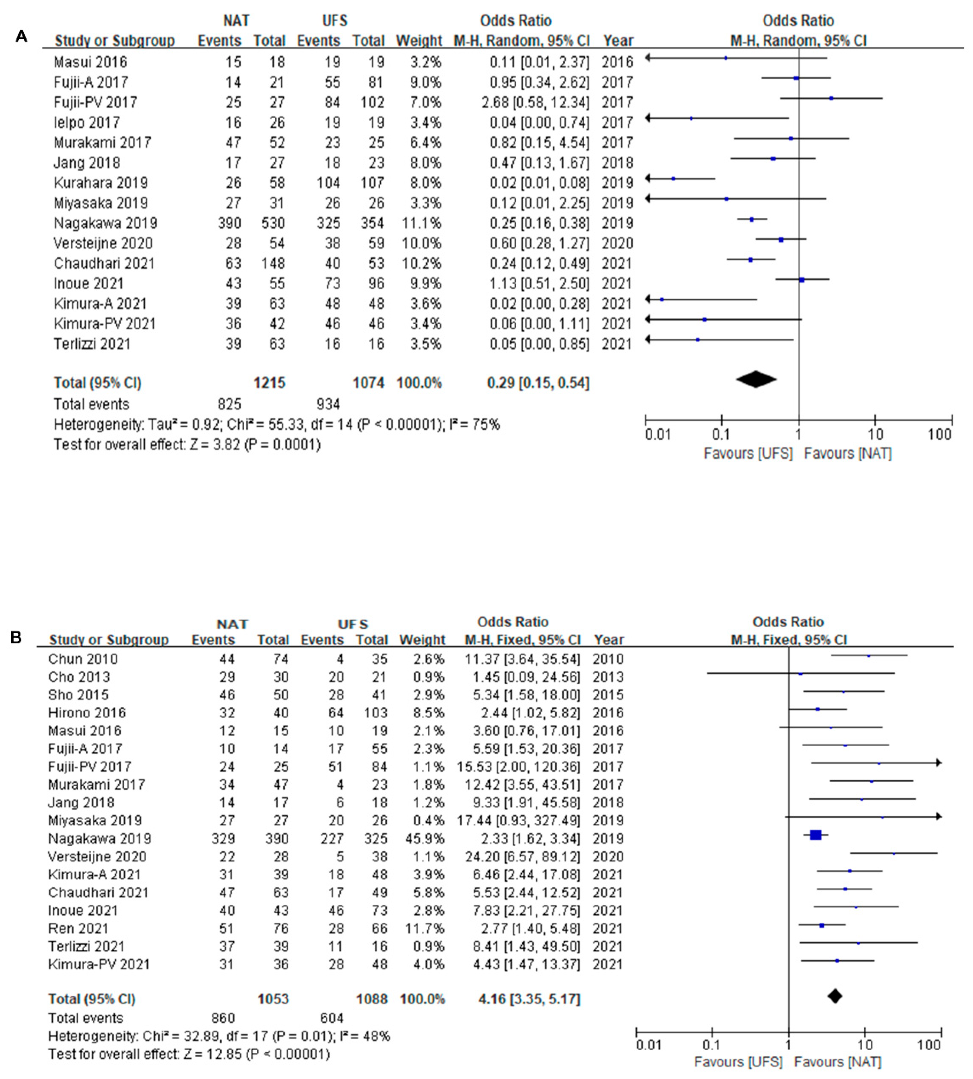 Cancers 14 04360 g004a
