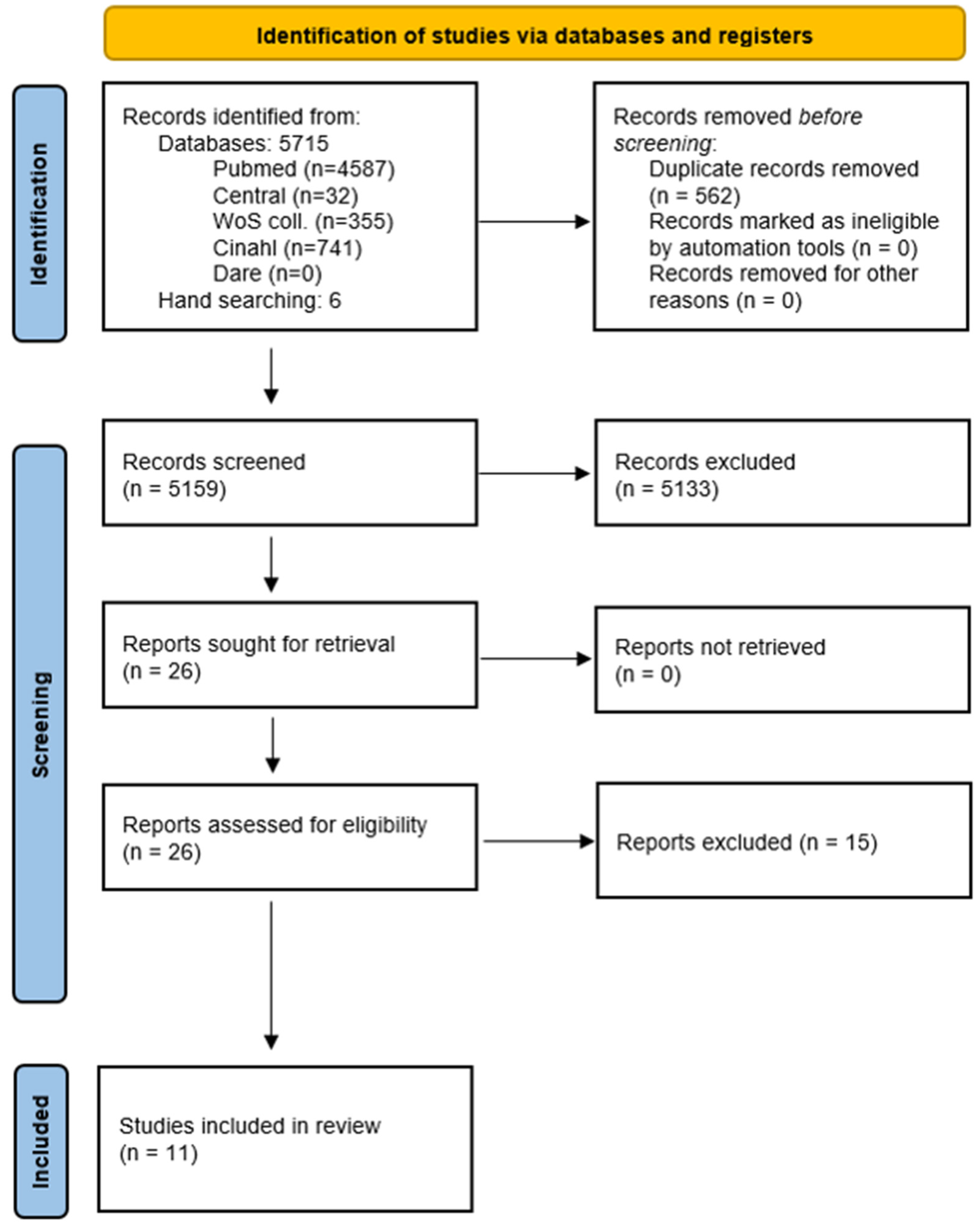 Cancers 14 04361 g001