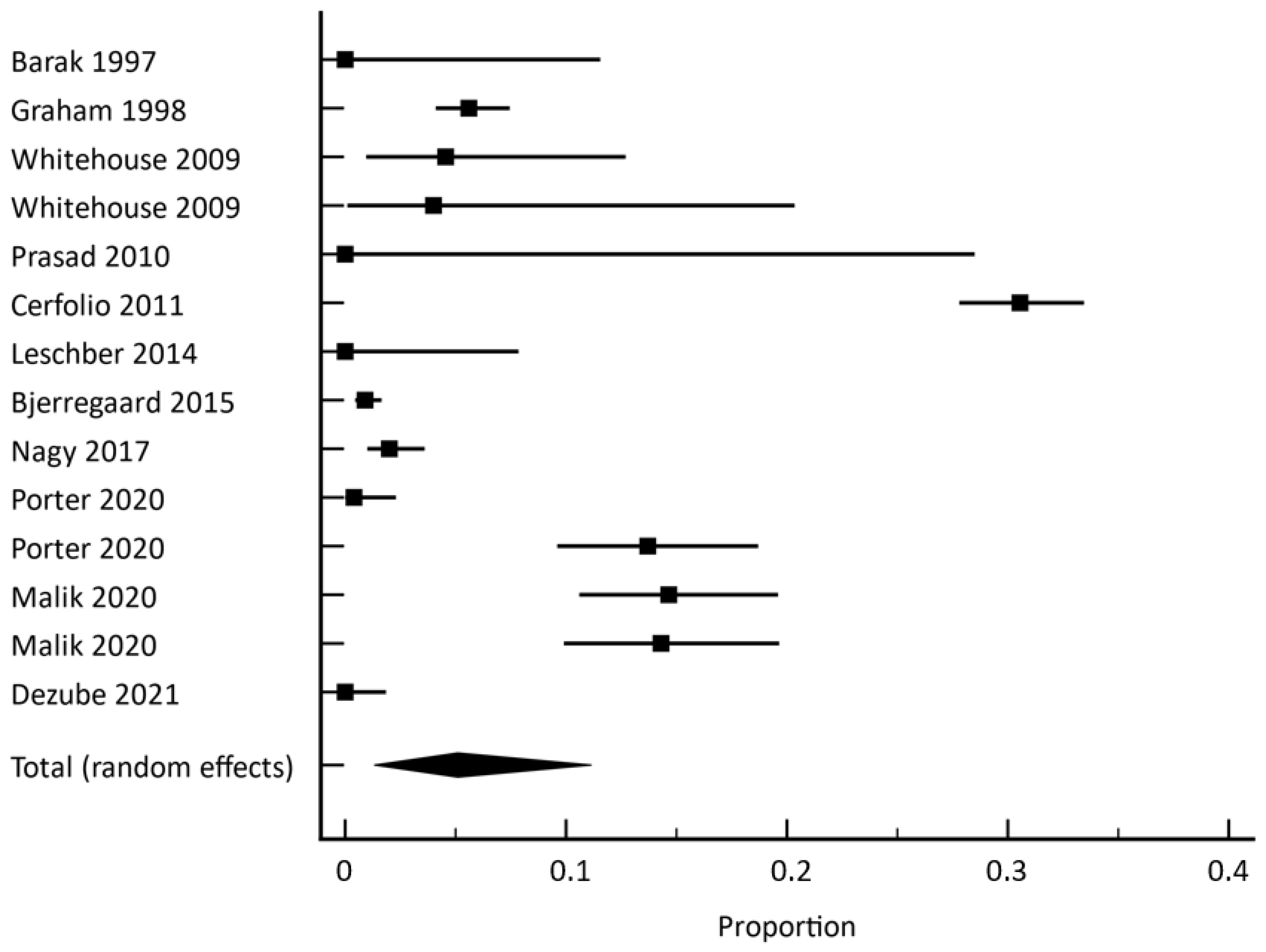 Cancers 14 04361 g002