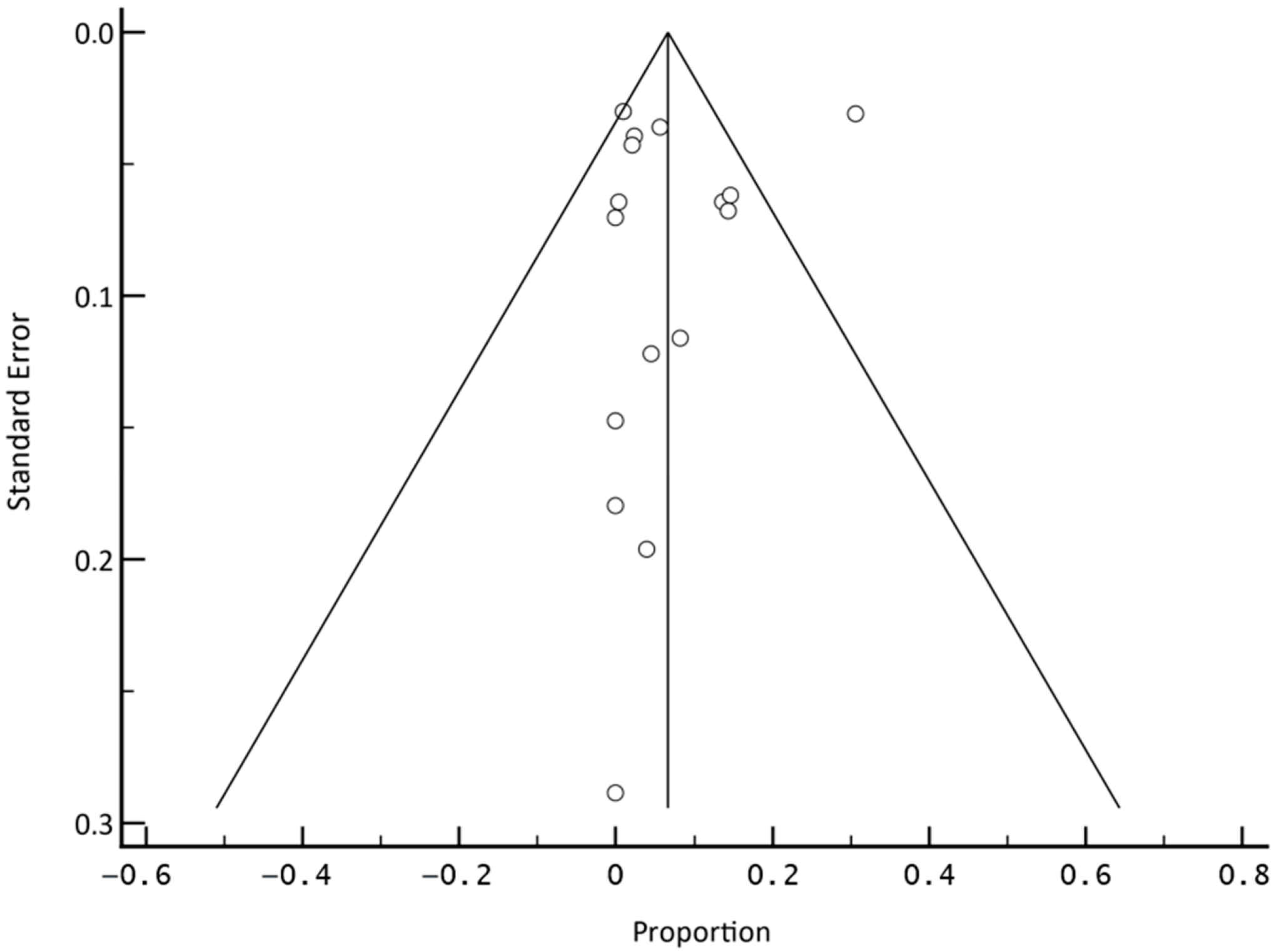 Cancers 14 04361 g003