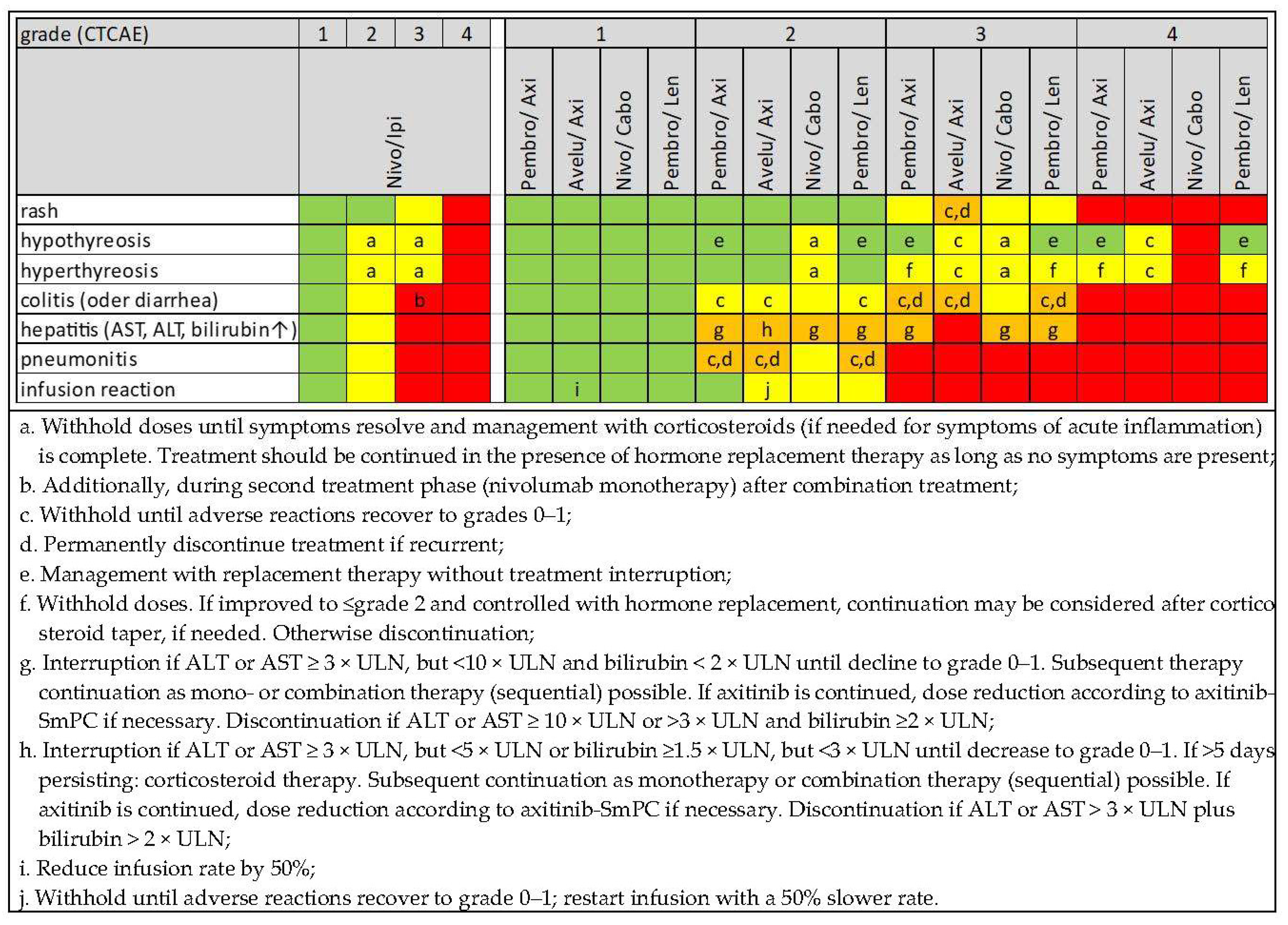 Cancers 14 04369 g003