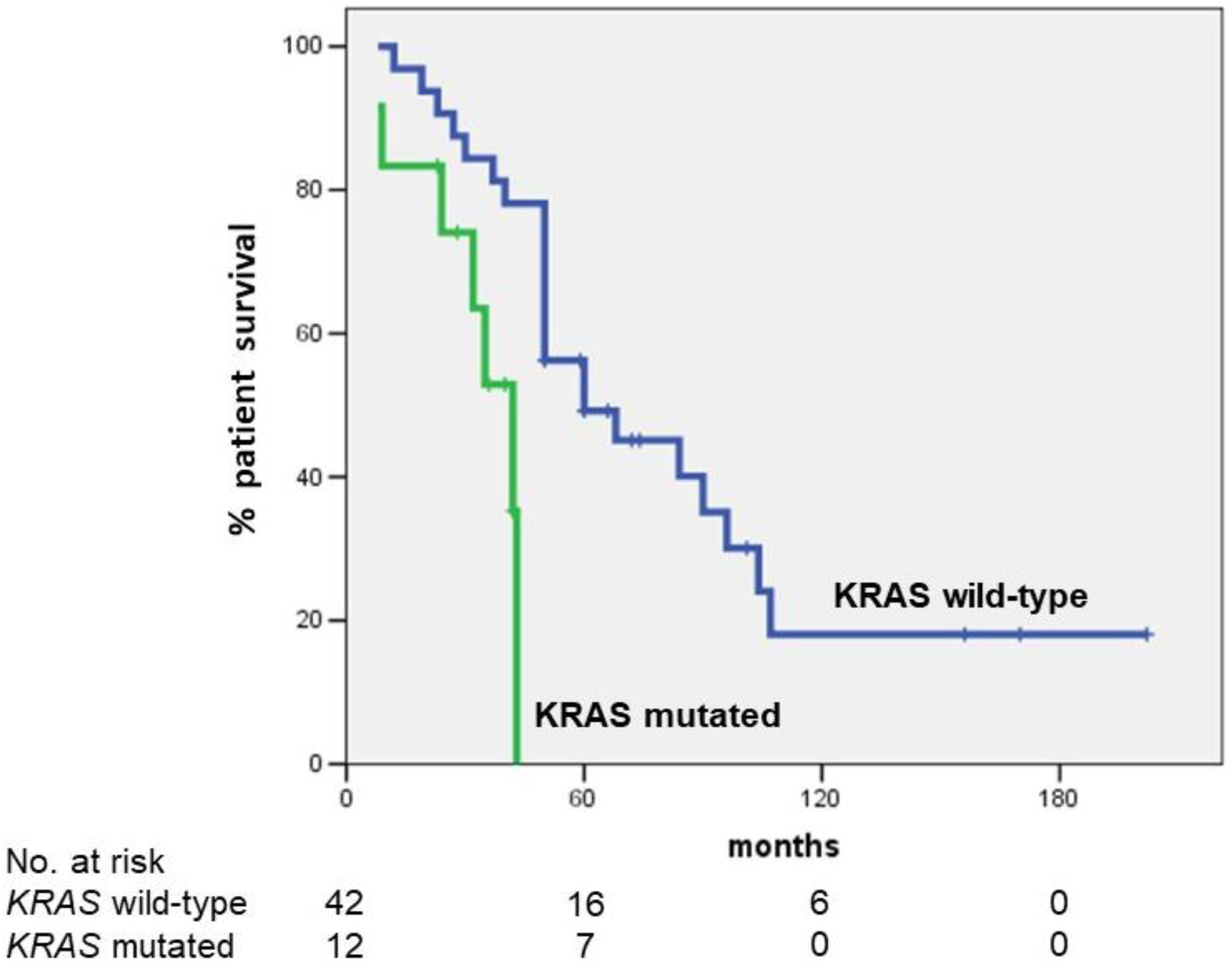 Cancers 14 04370 g001