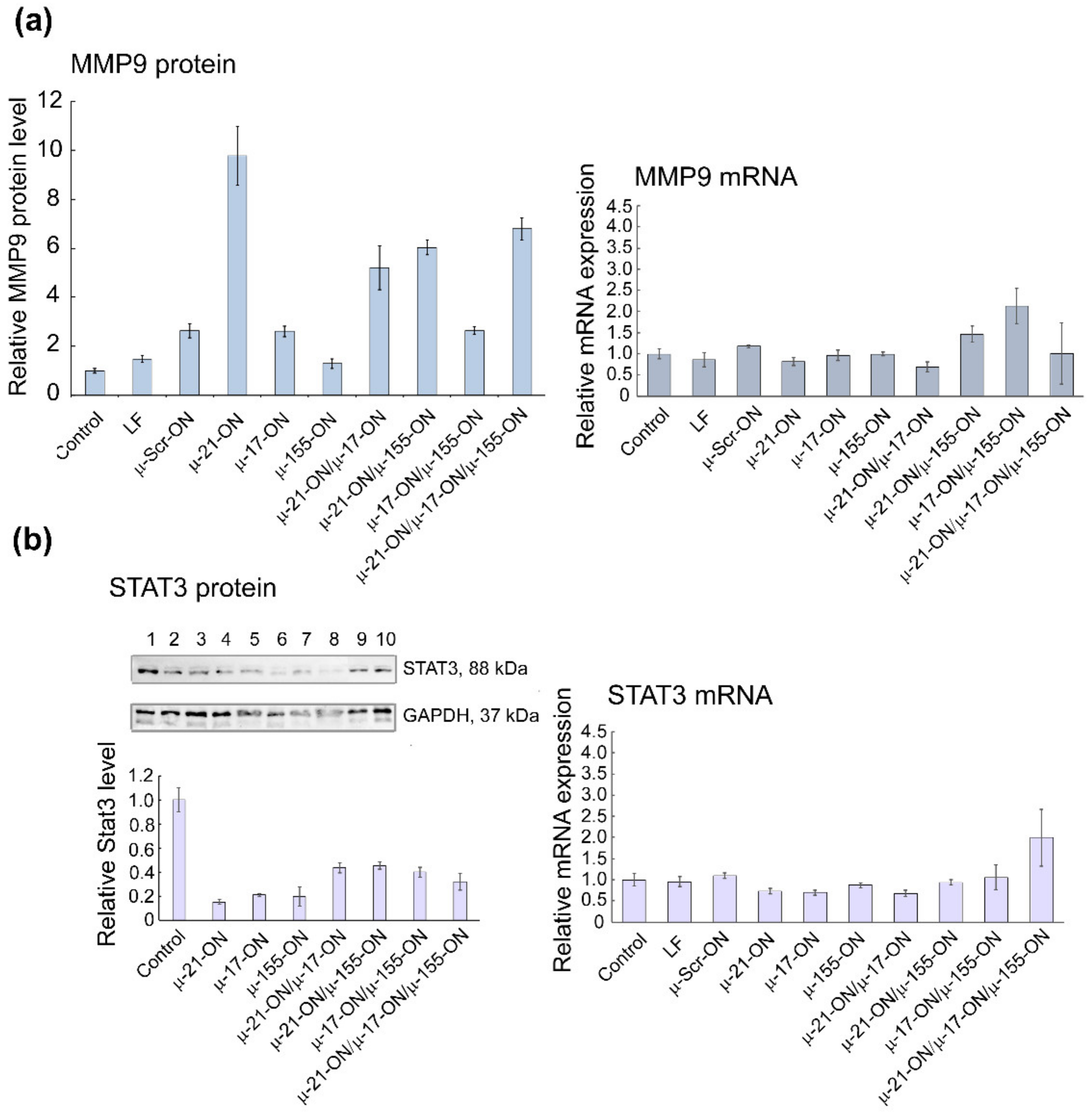 Cancers 14 04396 g009
