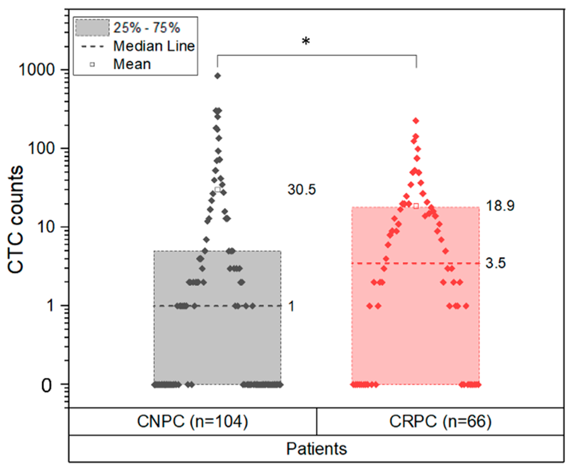 Cancers 14 04404 g003
