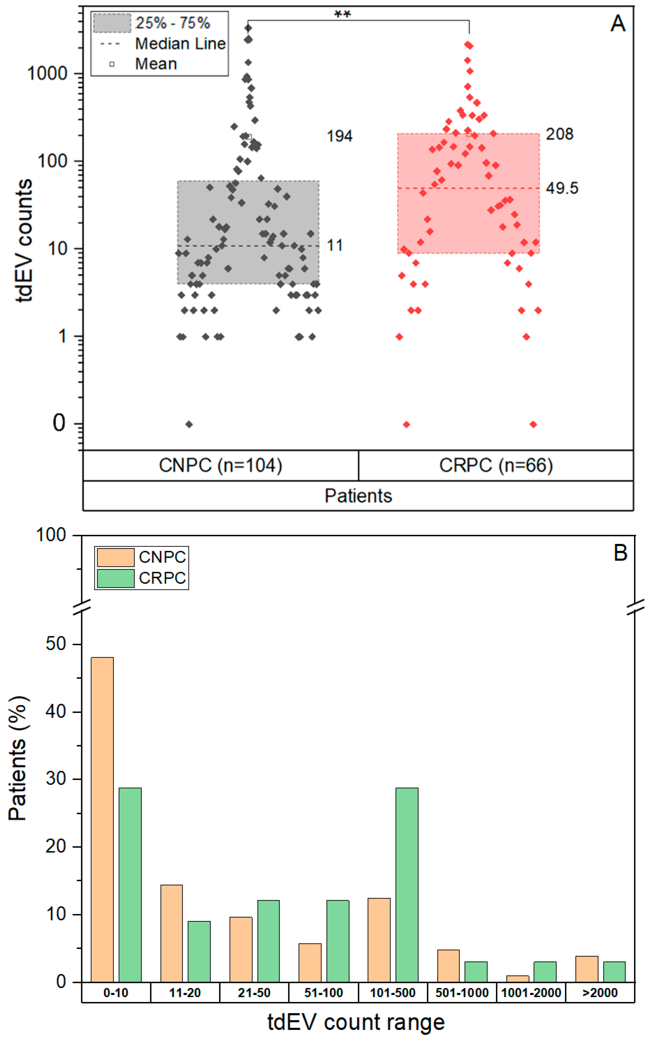 Cancers 14 04404 g004
