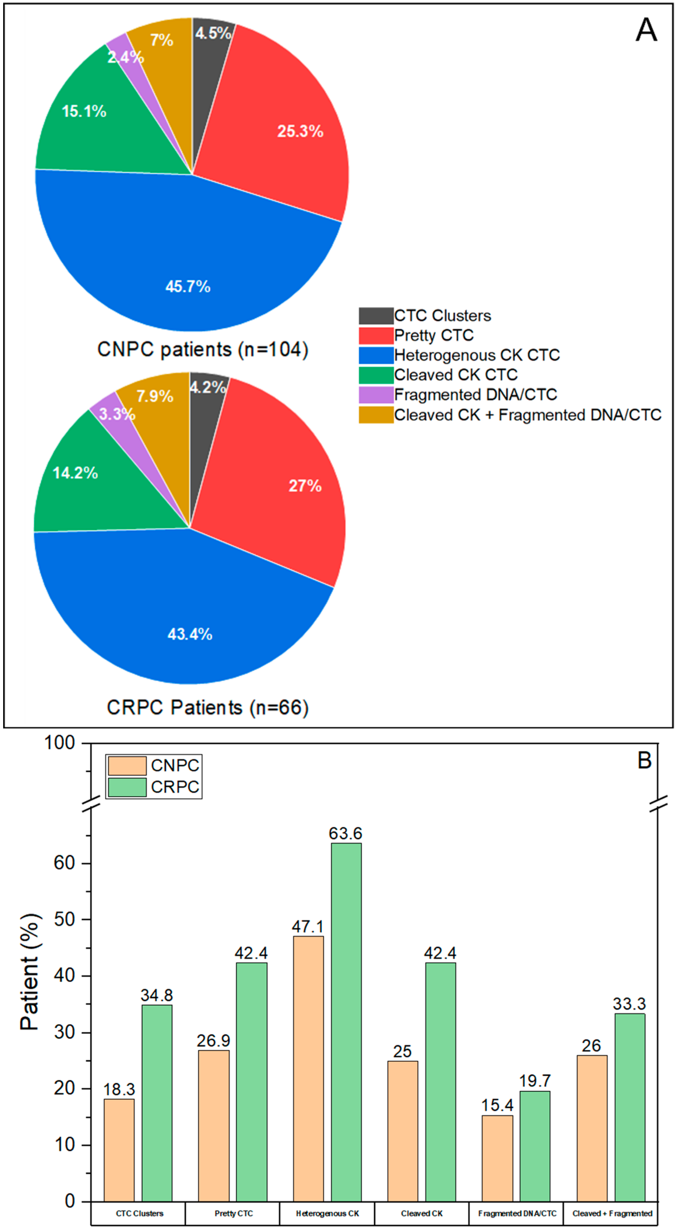 Cancers 14 04404 g006
