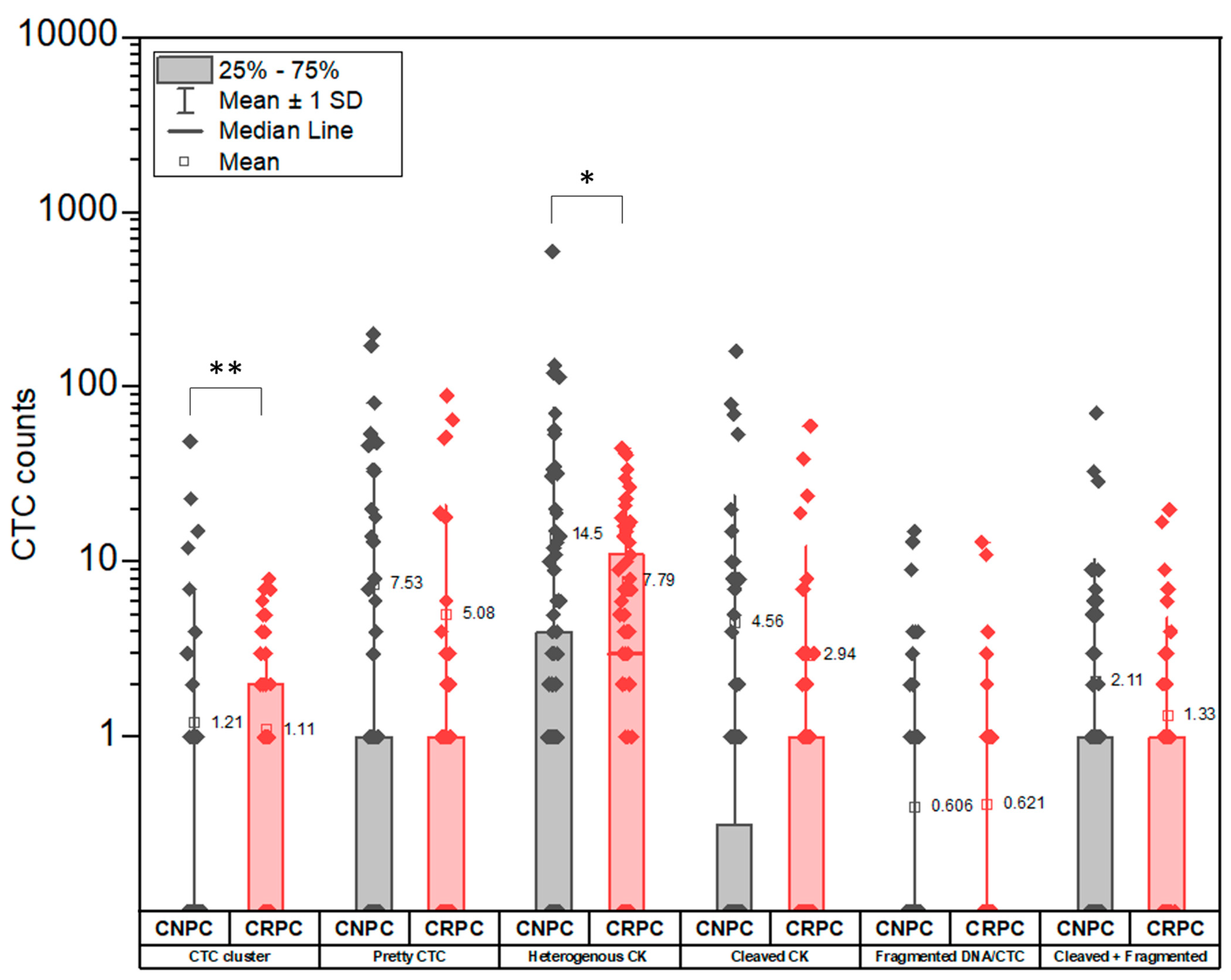 Cancers 14 04404 g007