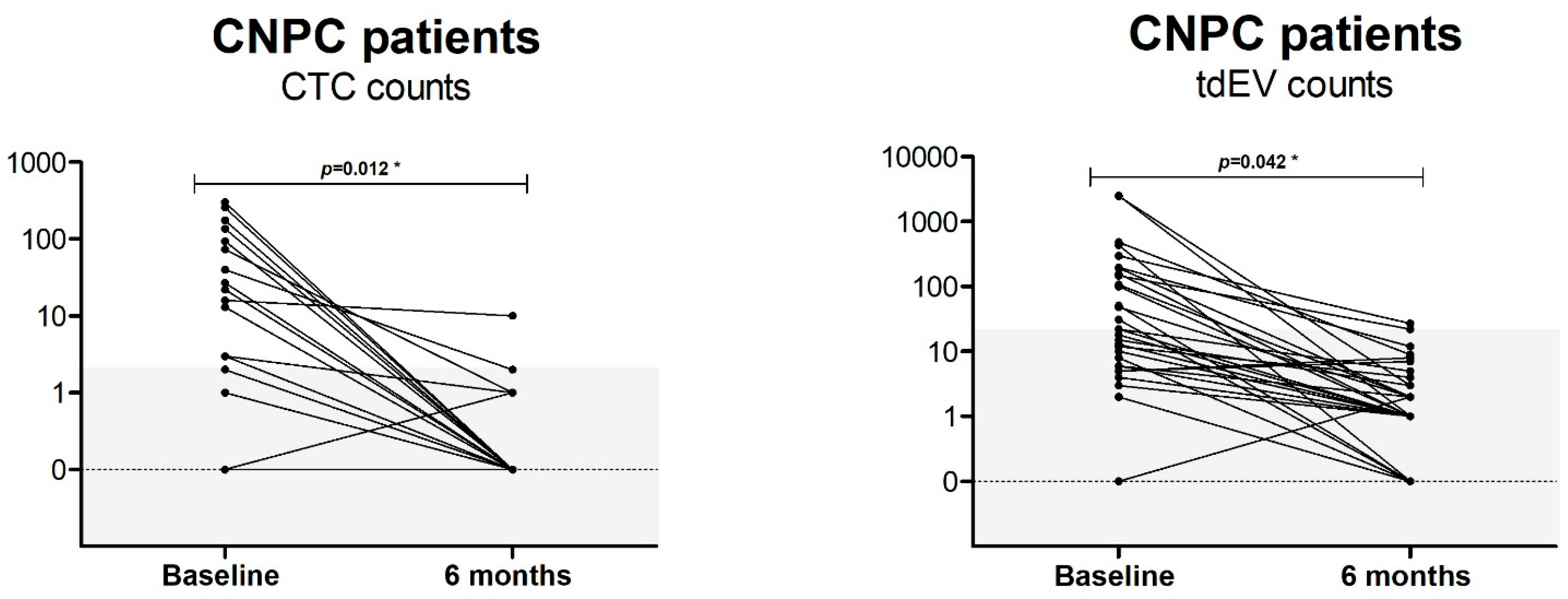 Cancers 14 04404 g008
