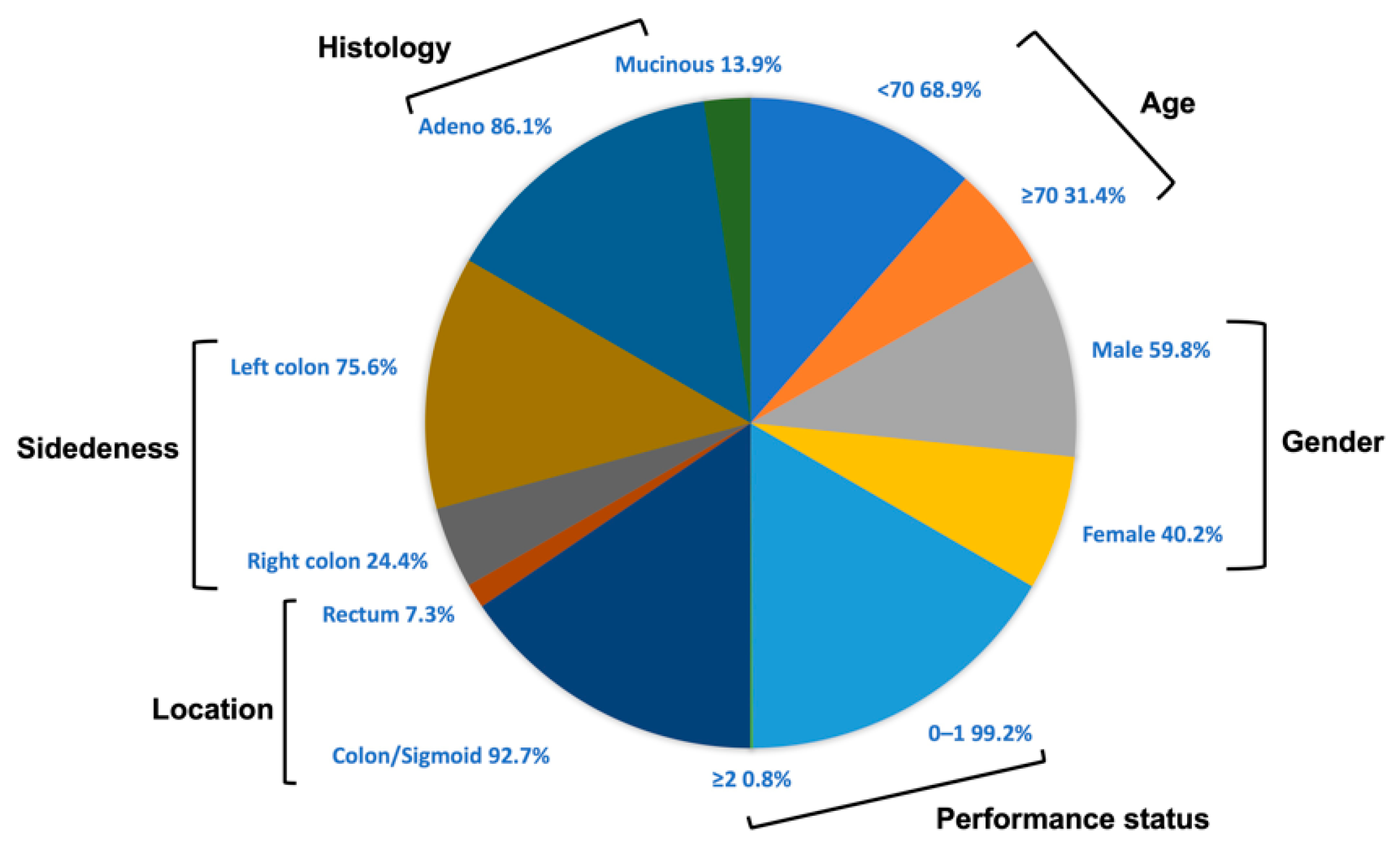 Cancers 14 04407 g001