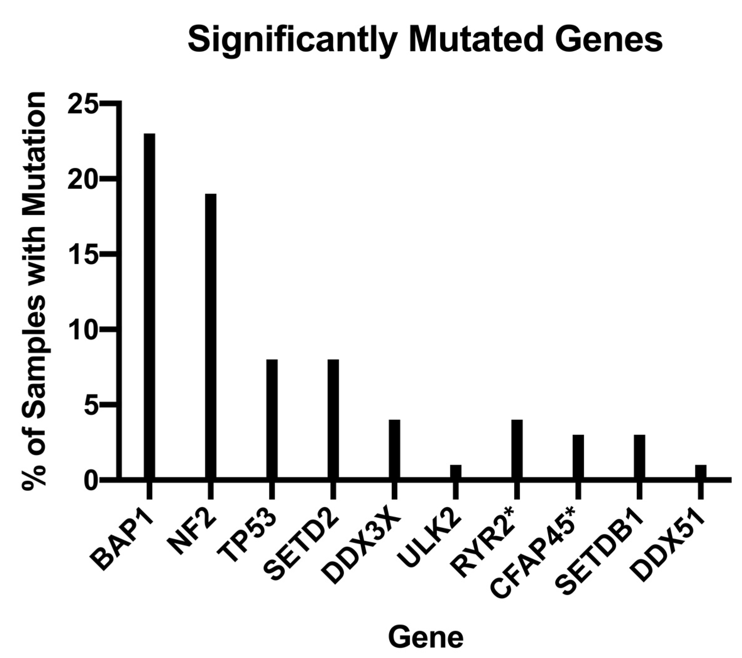 Cancers 14 04415 g002