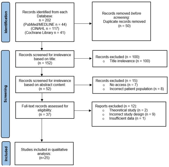 Cancers 14 04416 g001 550