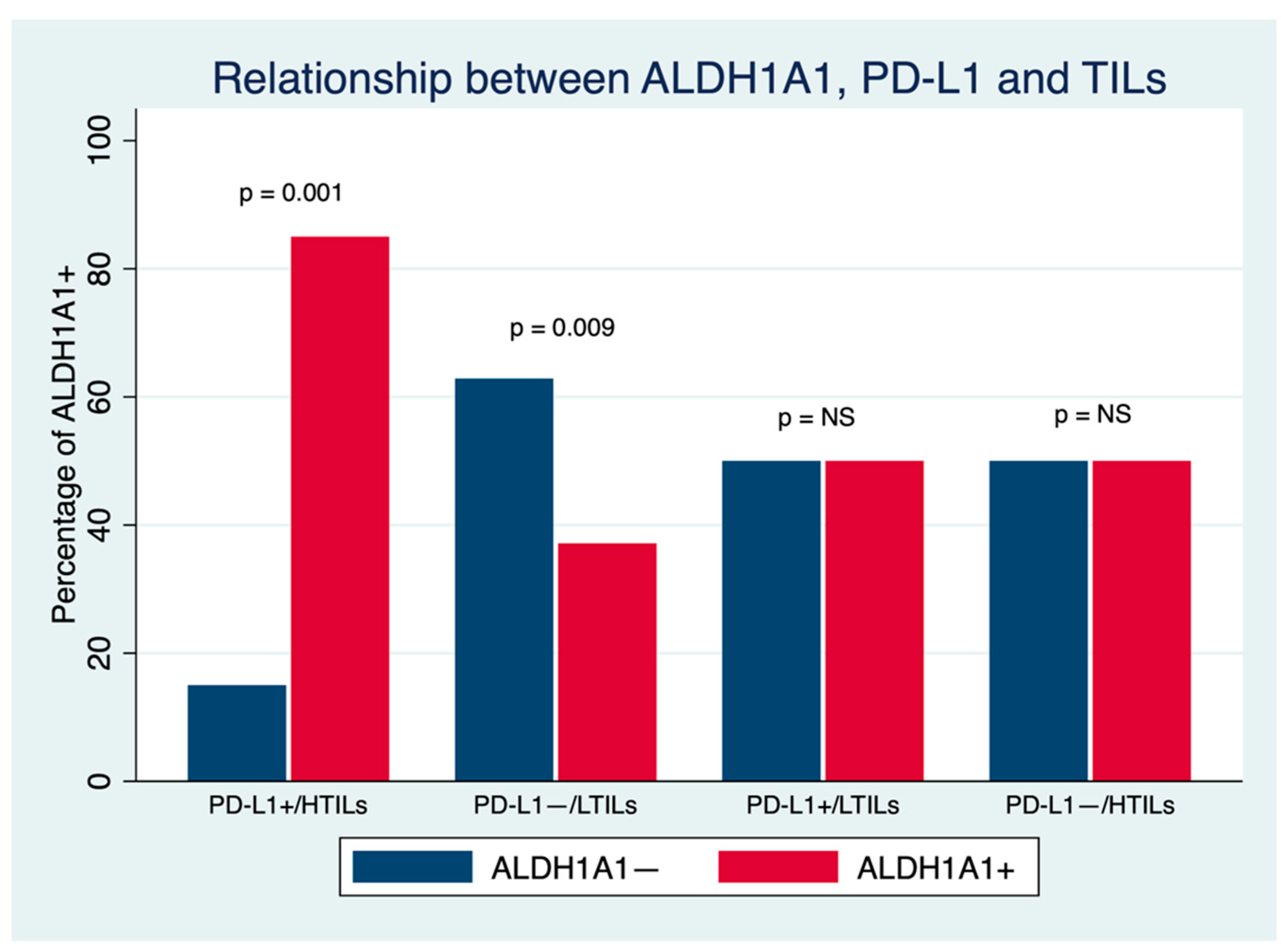 Cancers 14 04418 g004