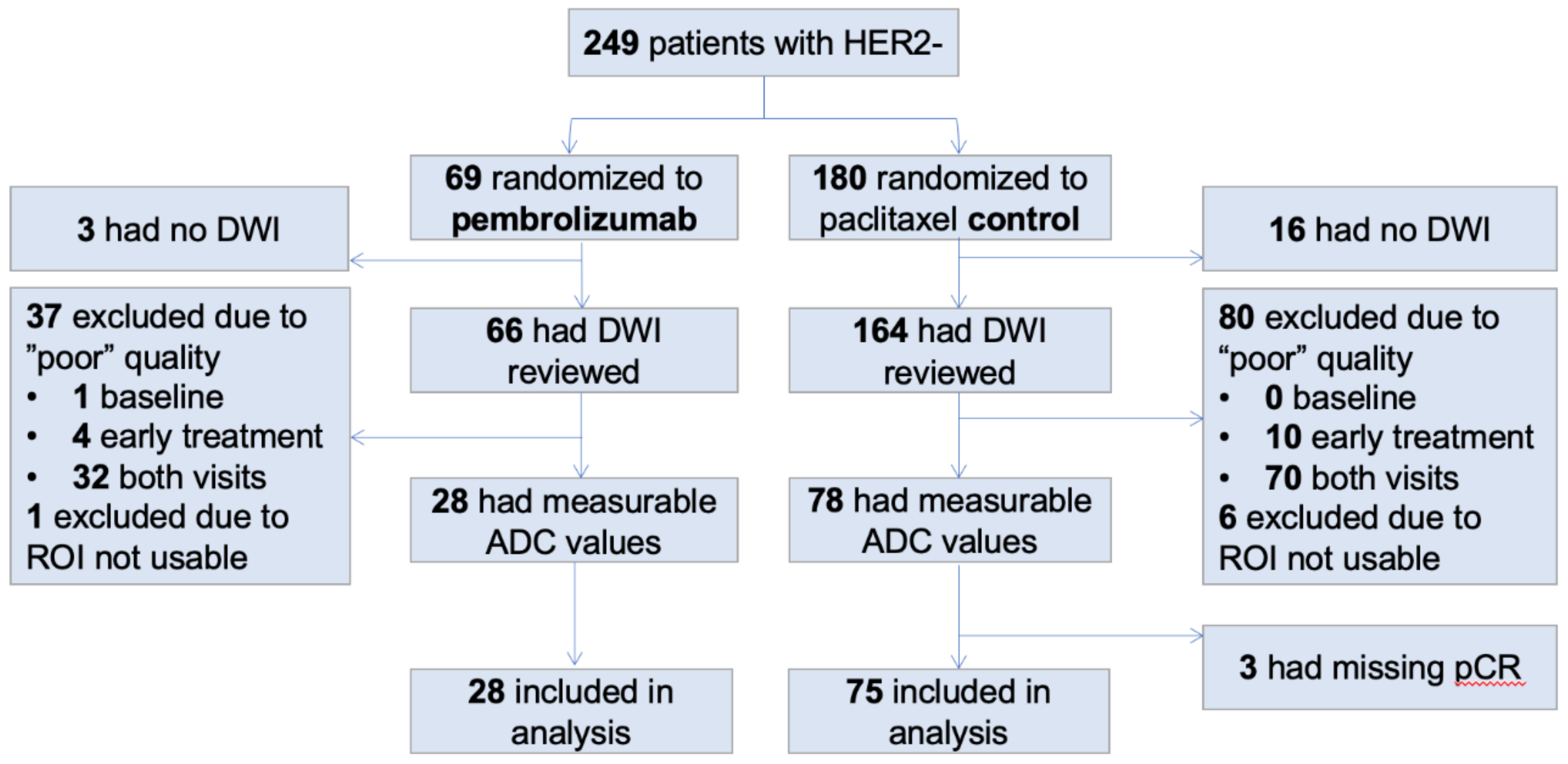 Cancers 14 04436 g001