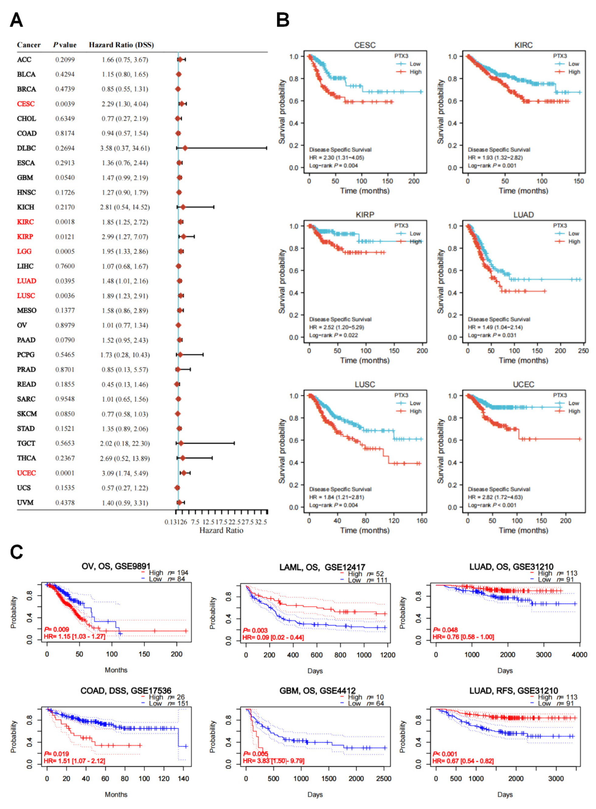 Cancers 14 04438 g004