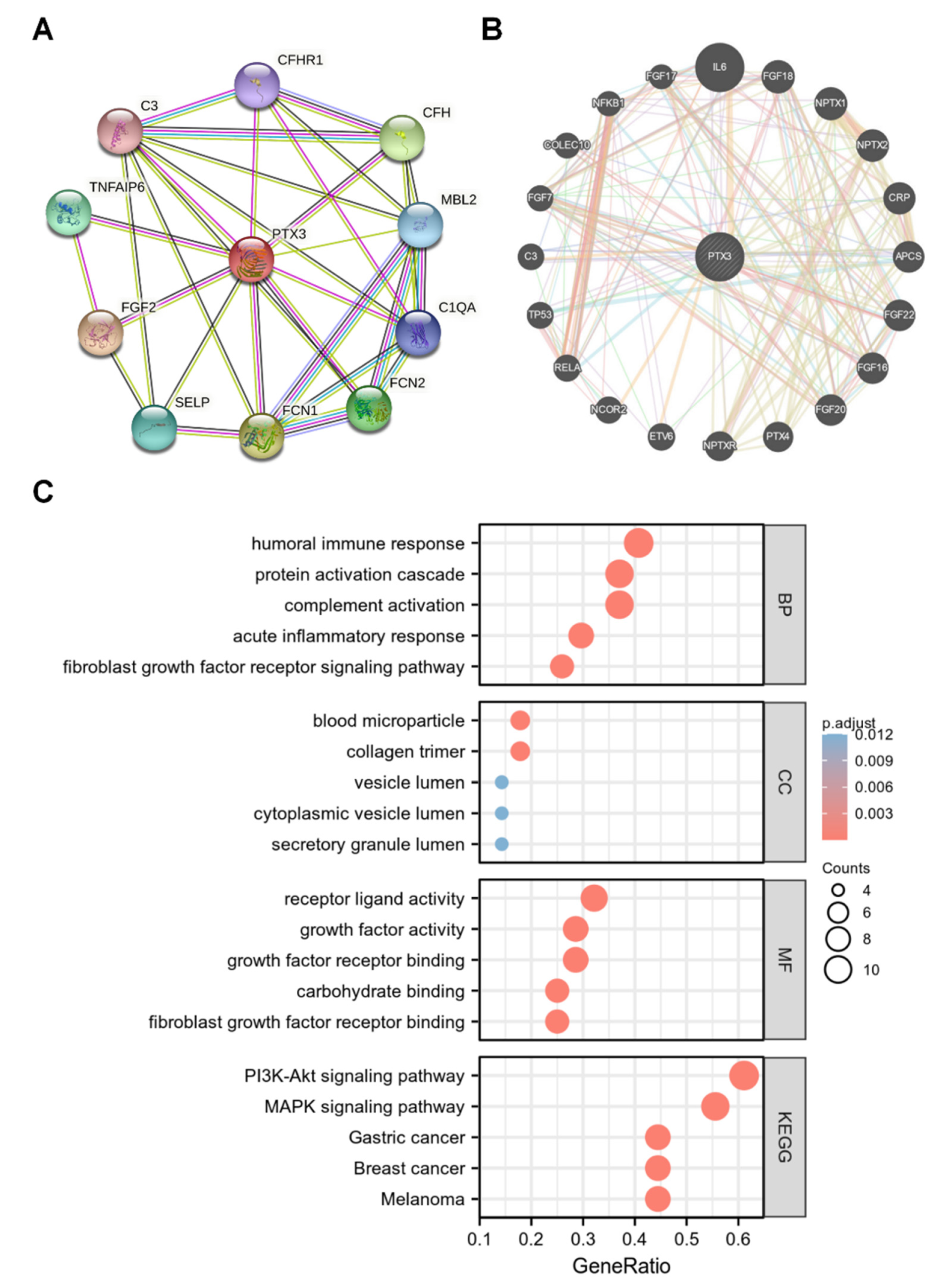 Cancers 14 04438 g006