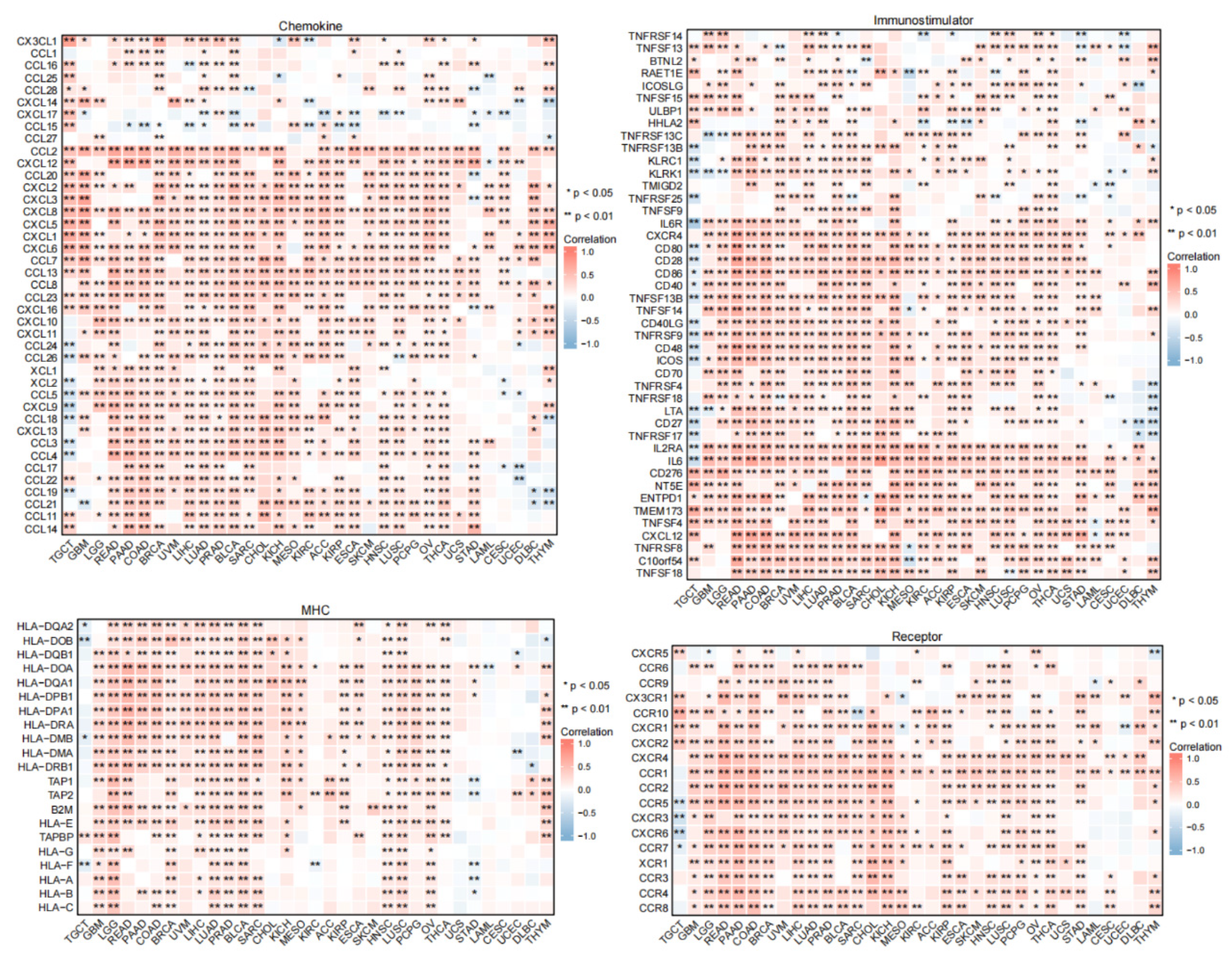 Cancers 14 04438 g008