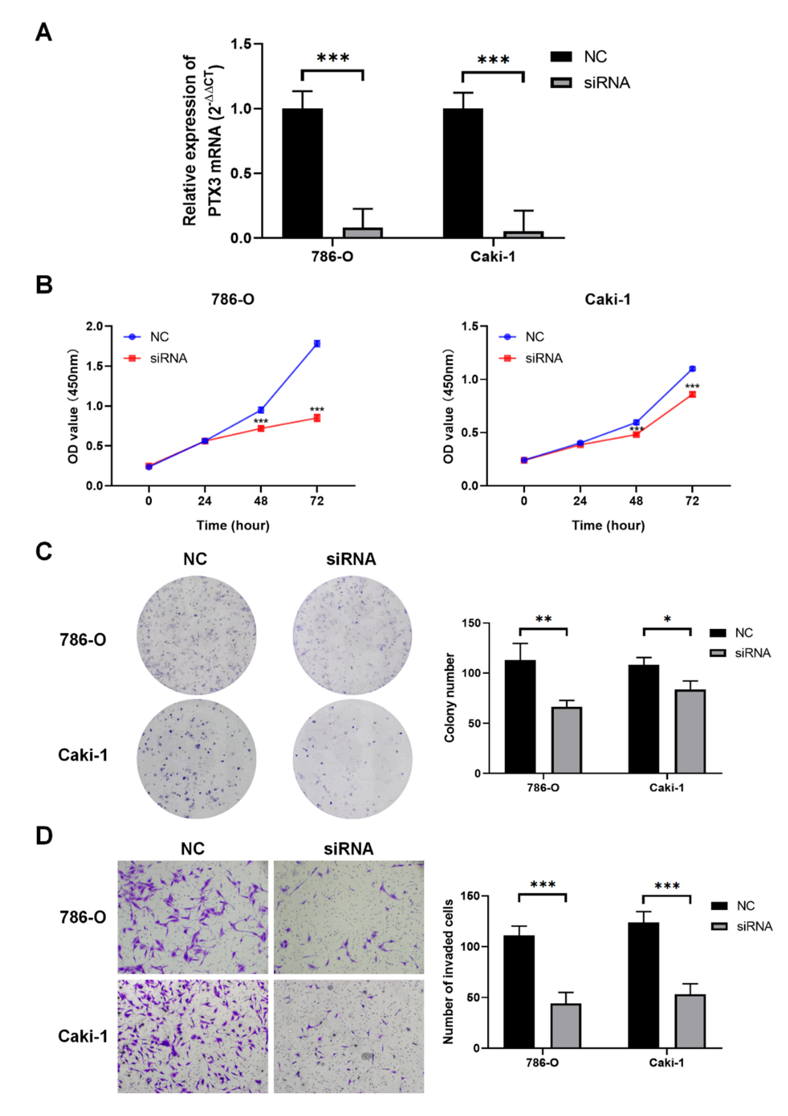 Cancers 14 04438 g010