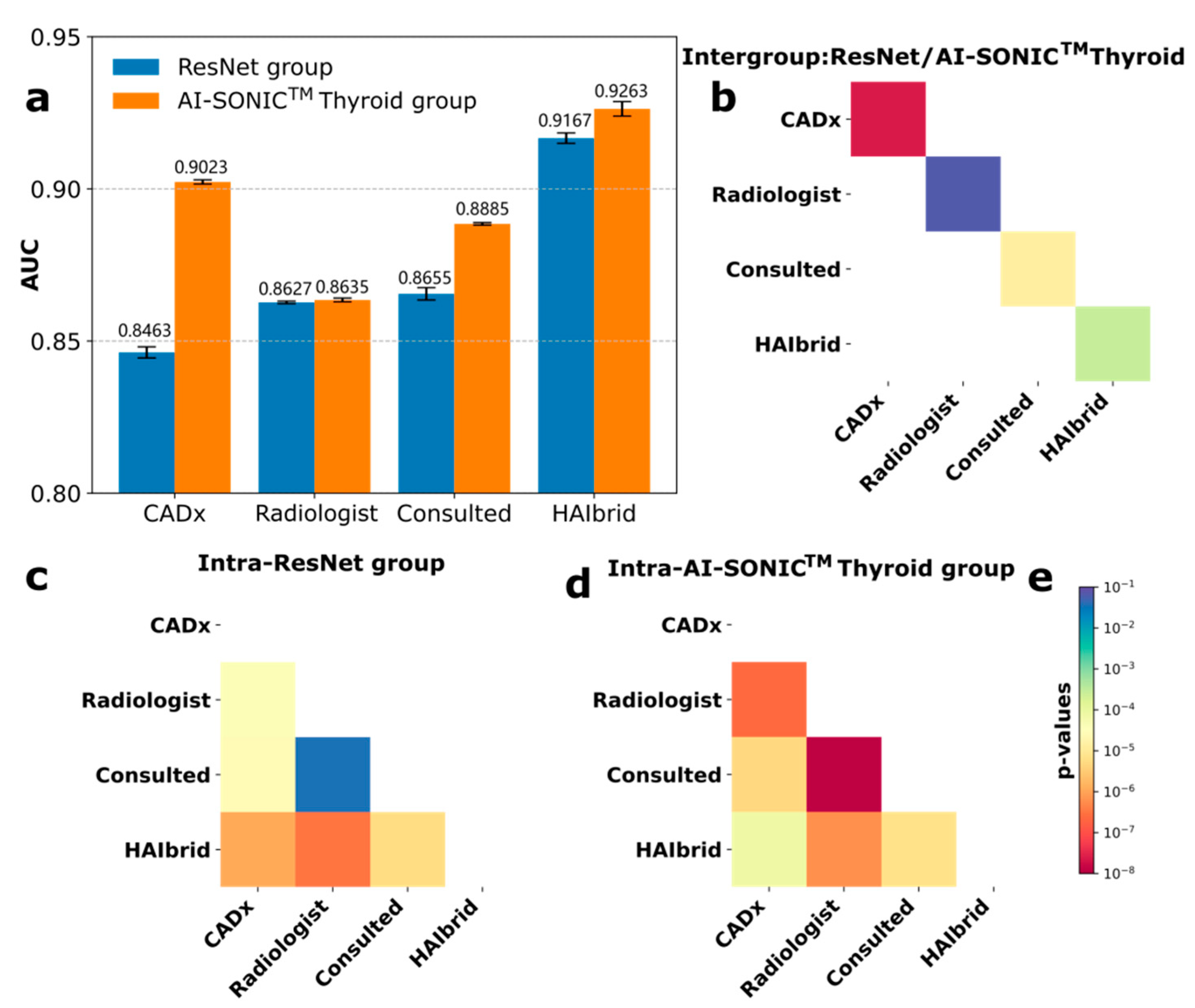 Cancers 14 04440 g002