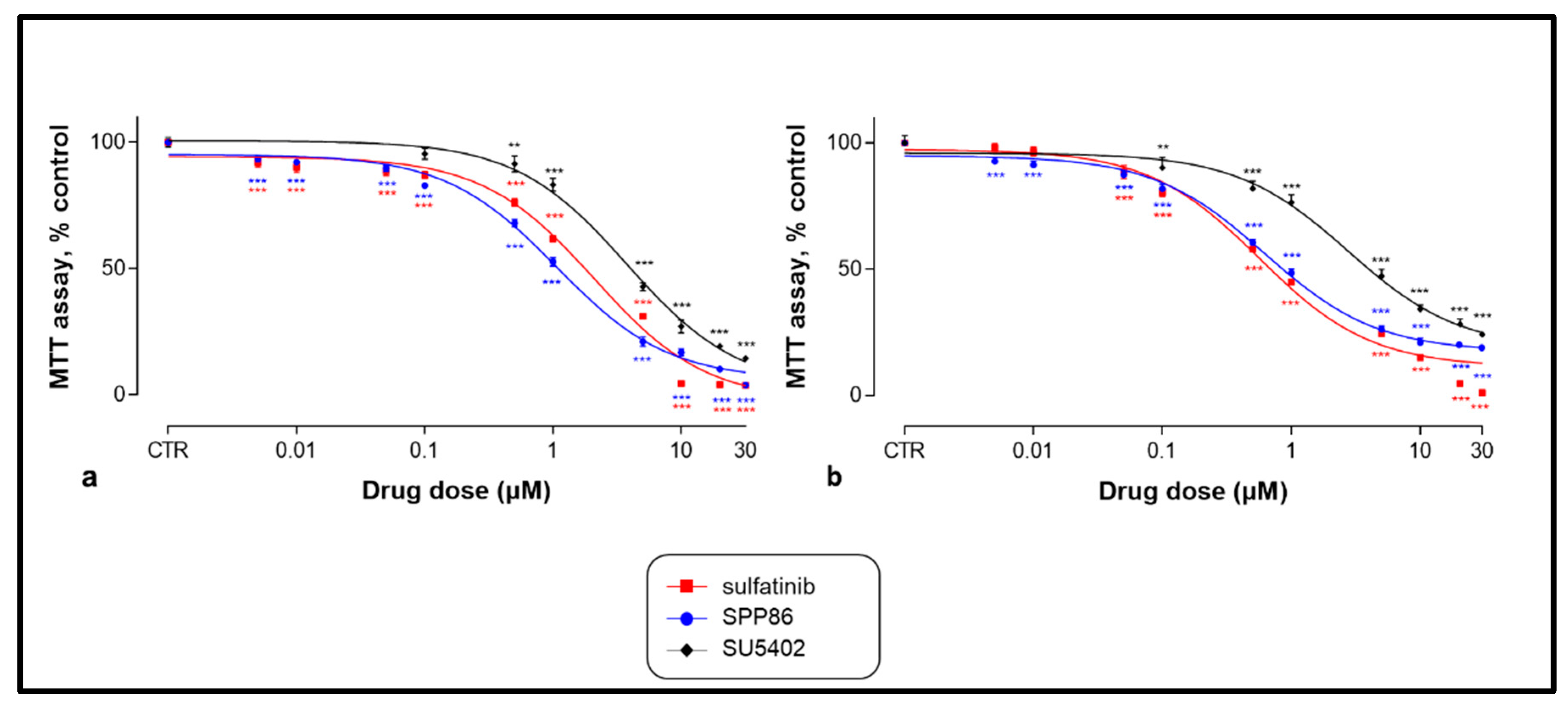 Cancers 14 04442 g002