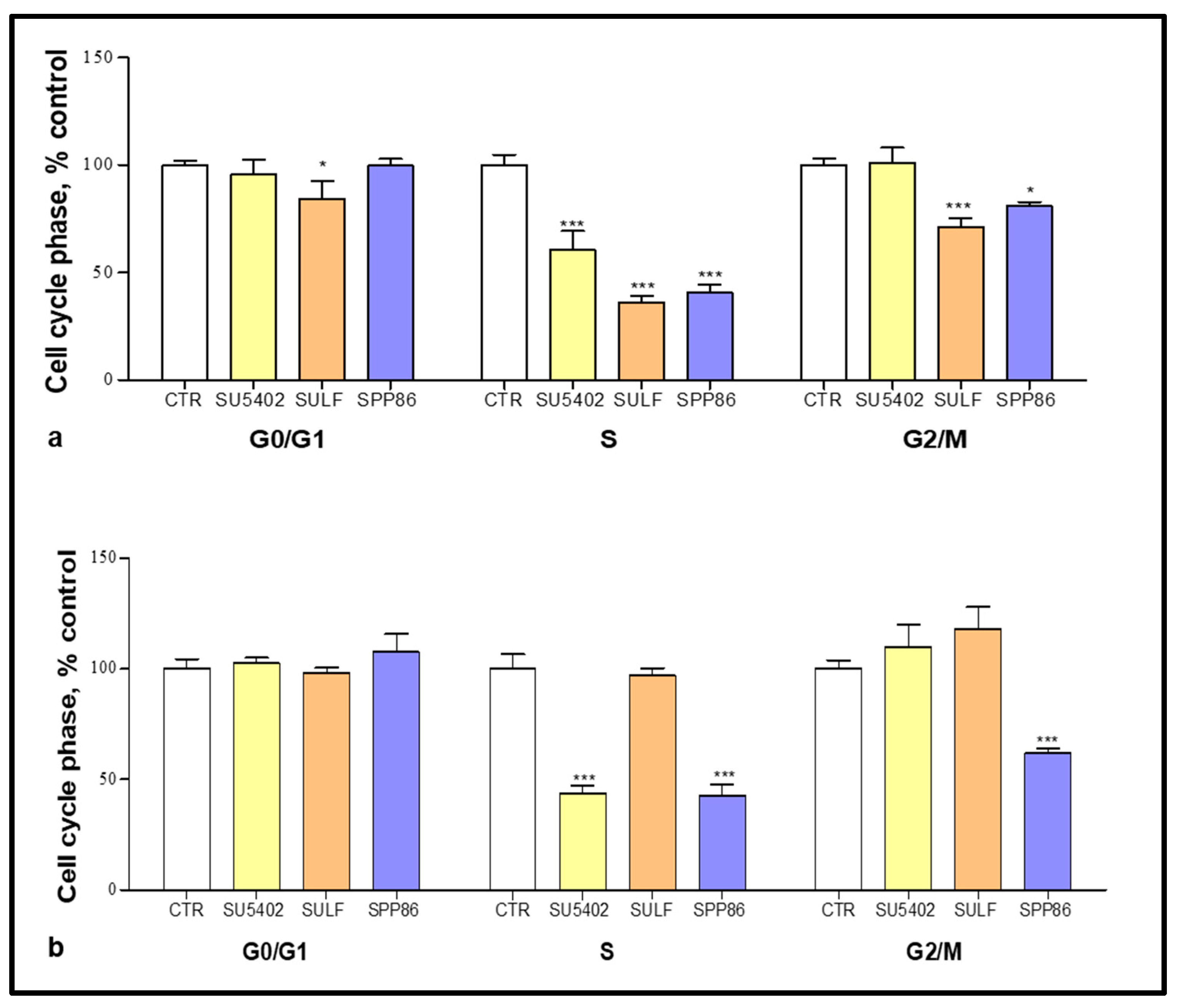 Cancers 14 04442 g003