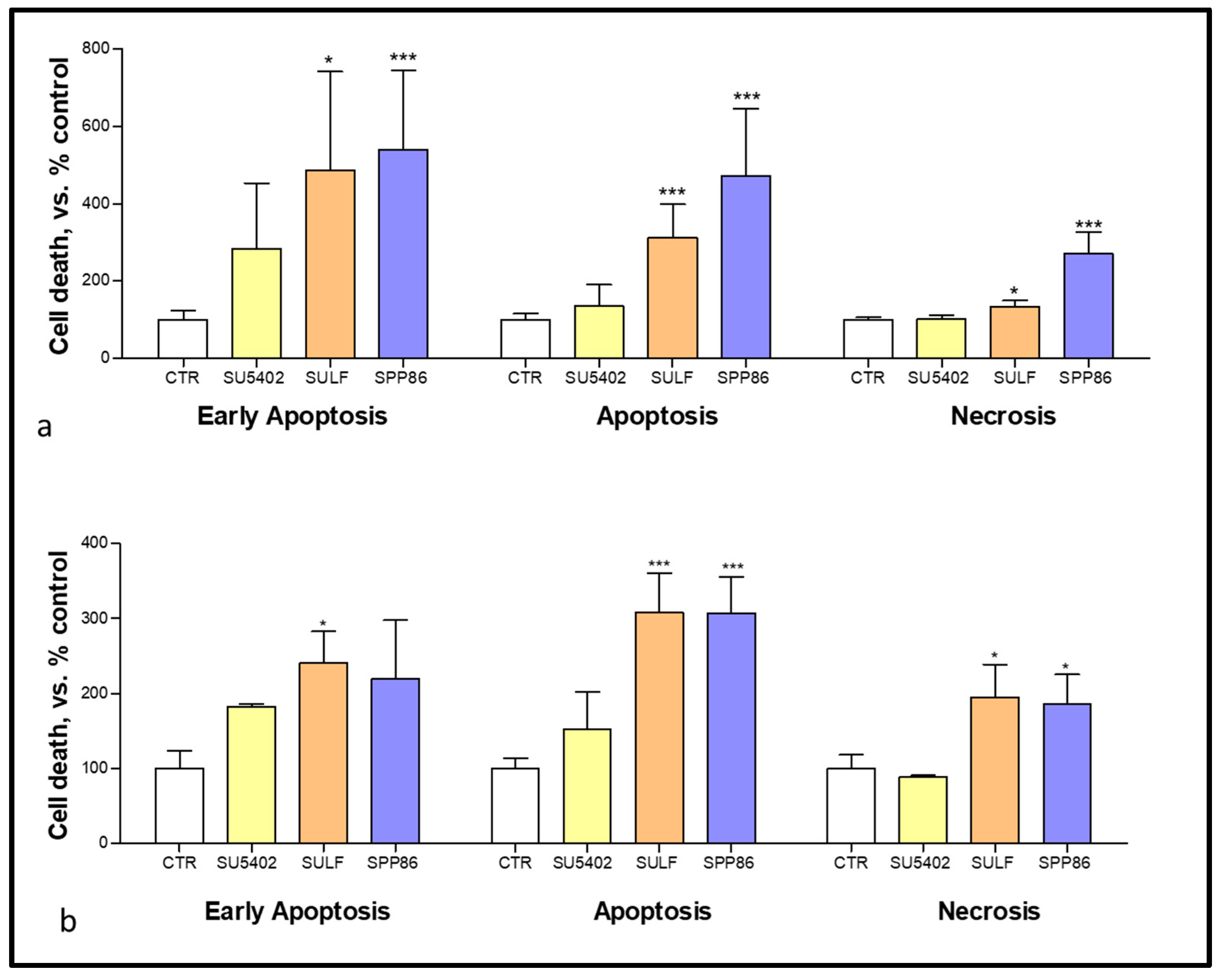 Cancers 14 04442 g004
