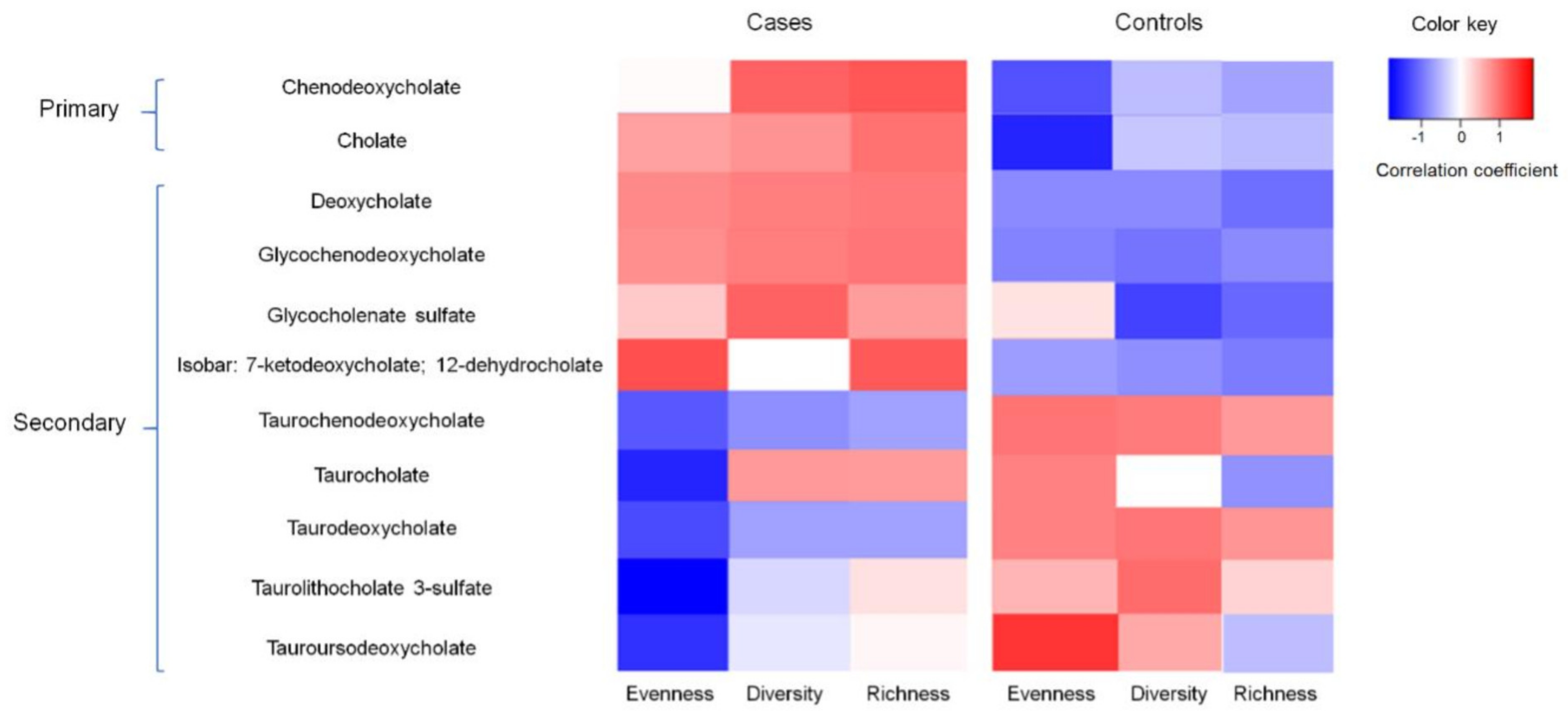 Cancers 14 04443 g001