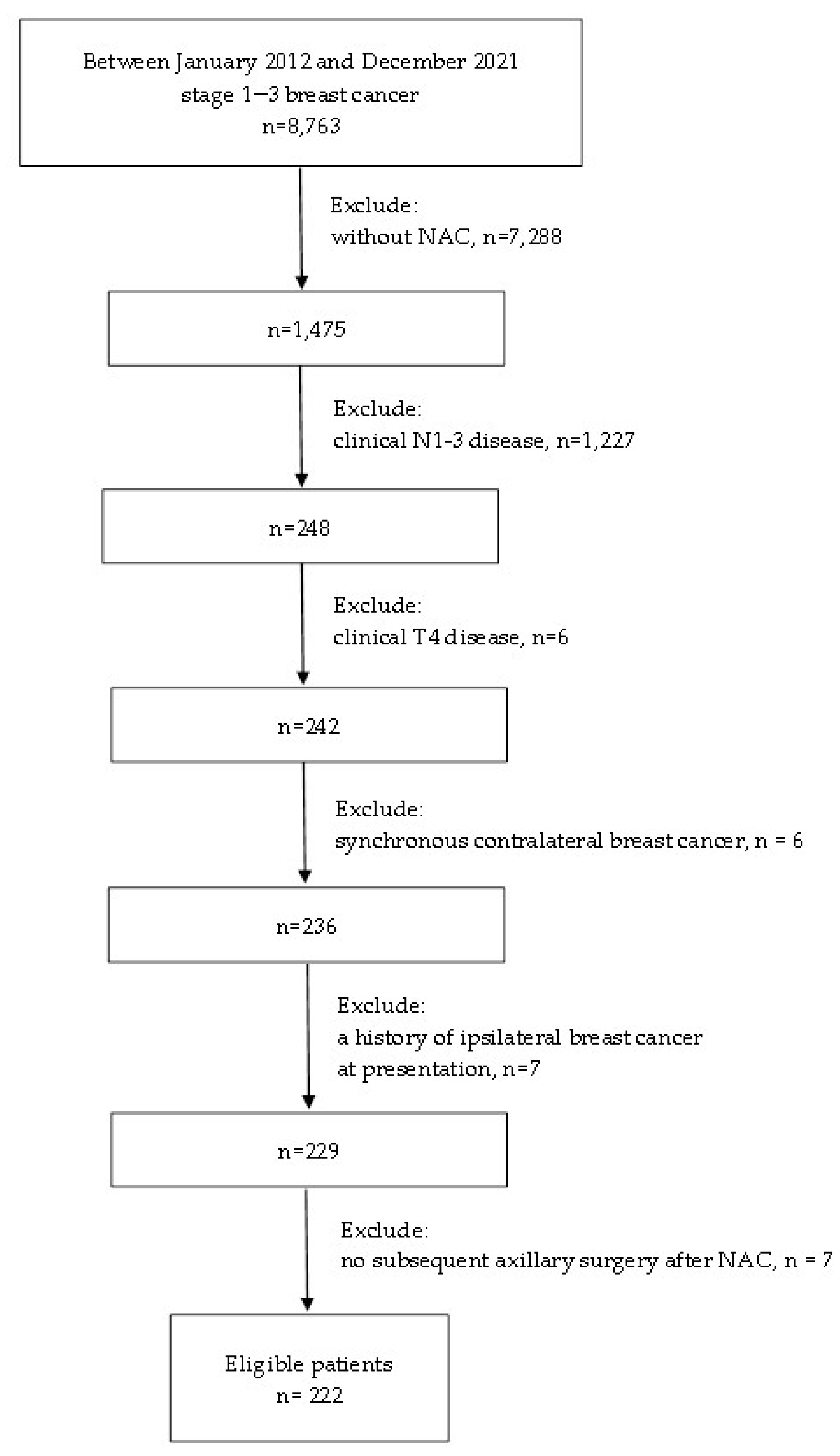 Cancers 14 04451 g001