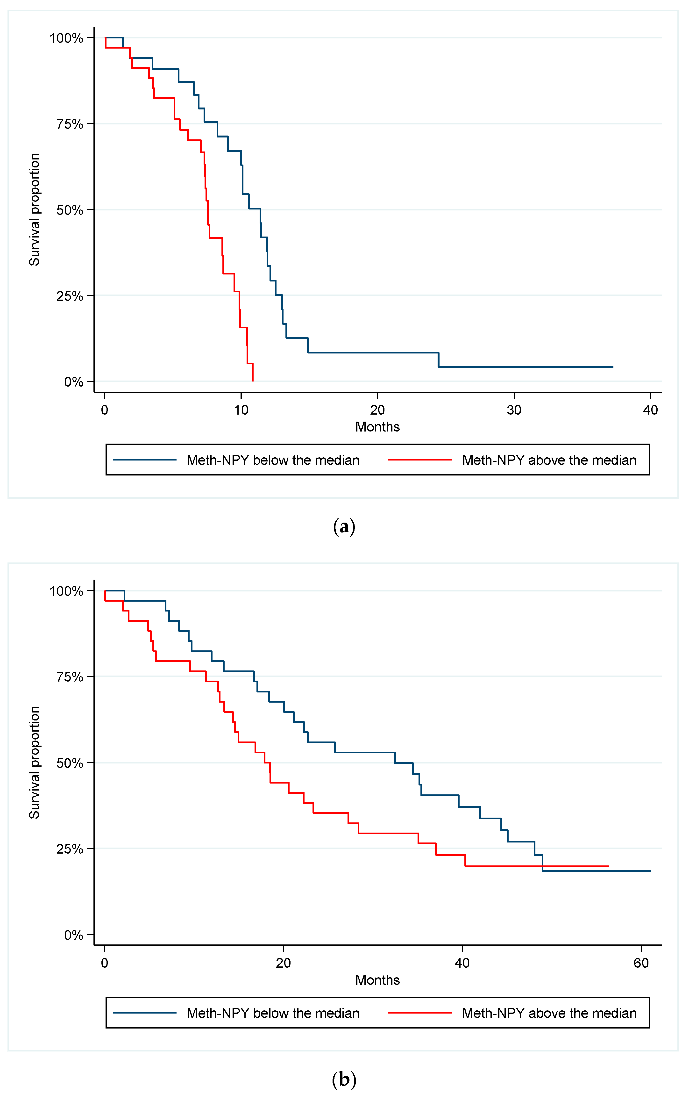 Cancers 14 04459 g001