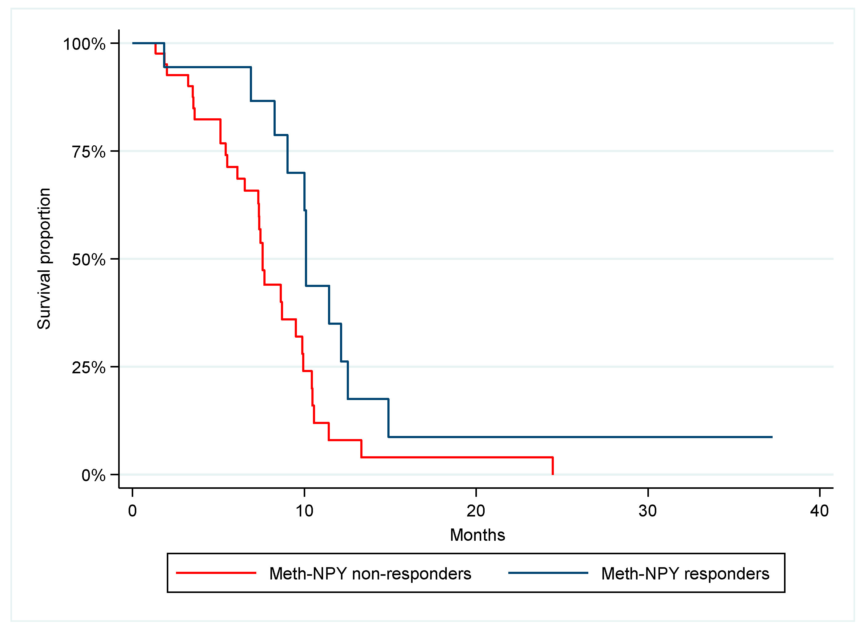 Cancers 14 04459 g002