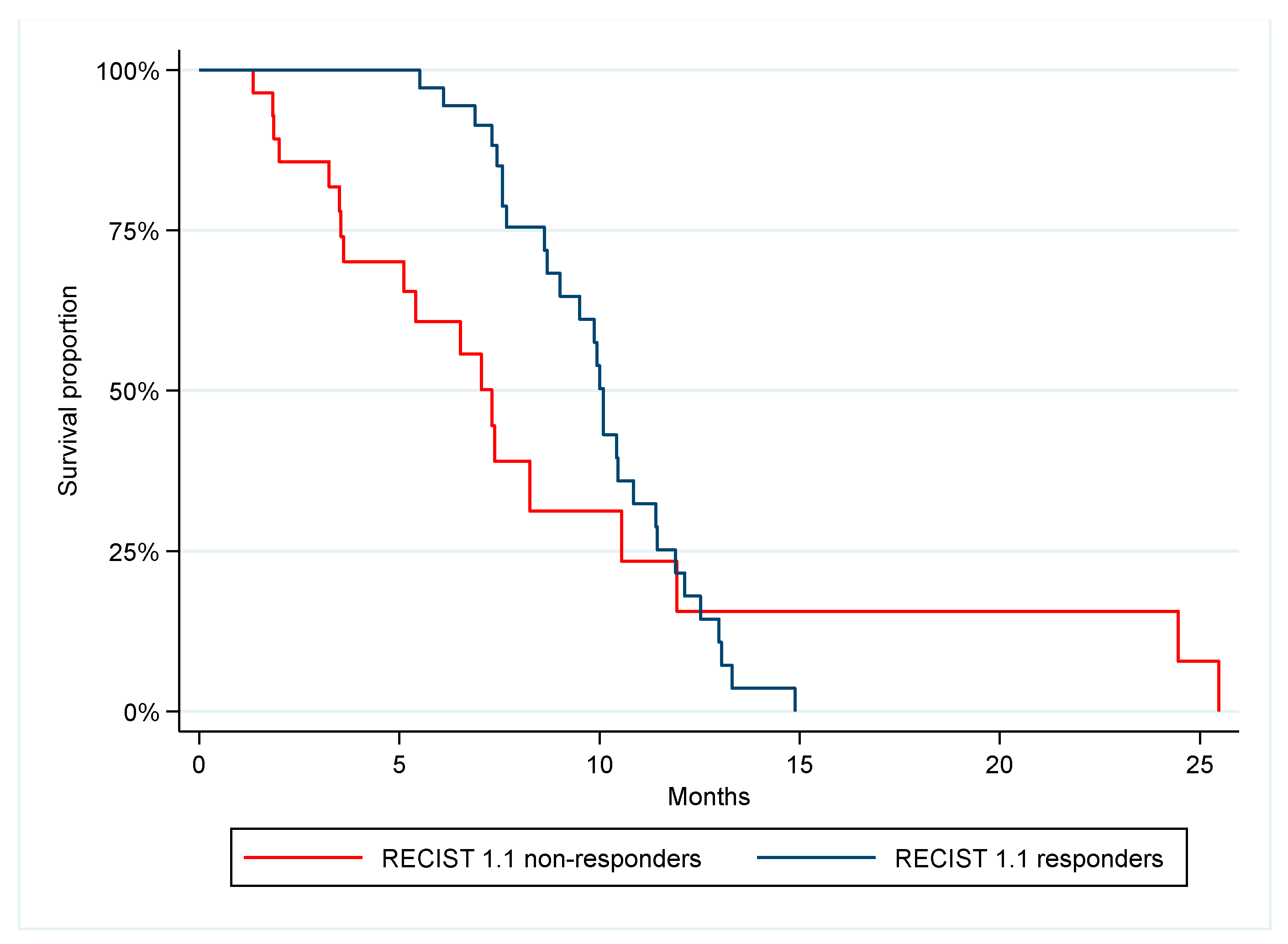 Cancers 14 04459 g003