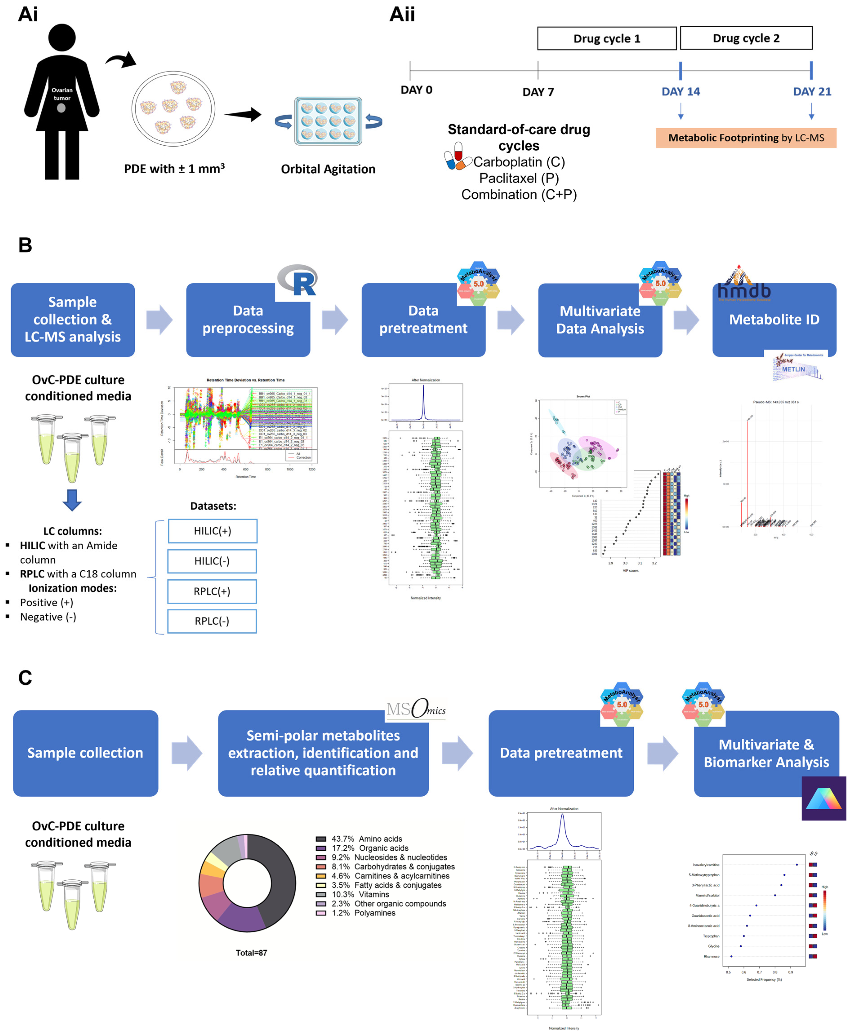 Cancers 14 04460 g002