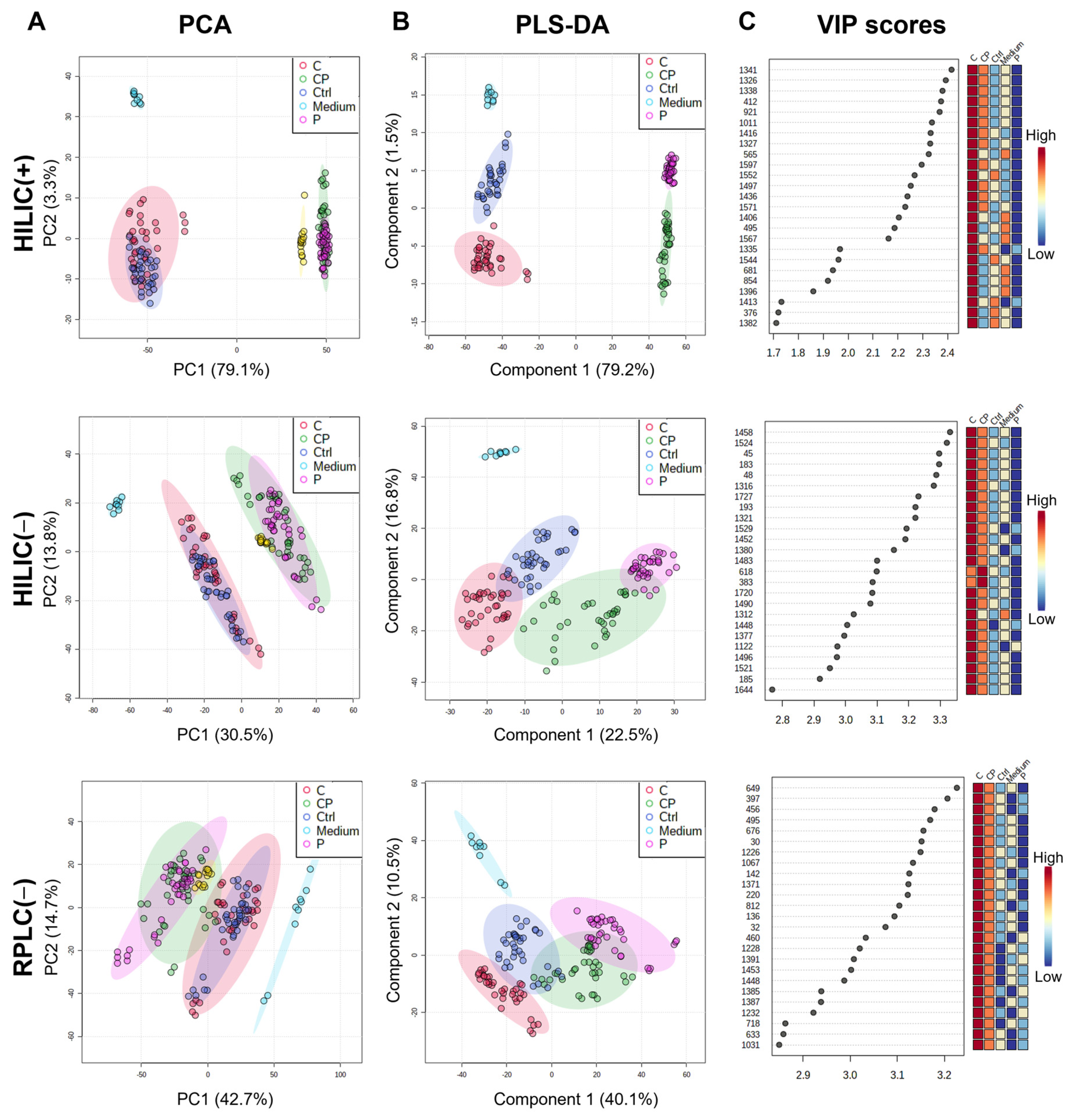 Cancers 14 04460 g003
