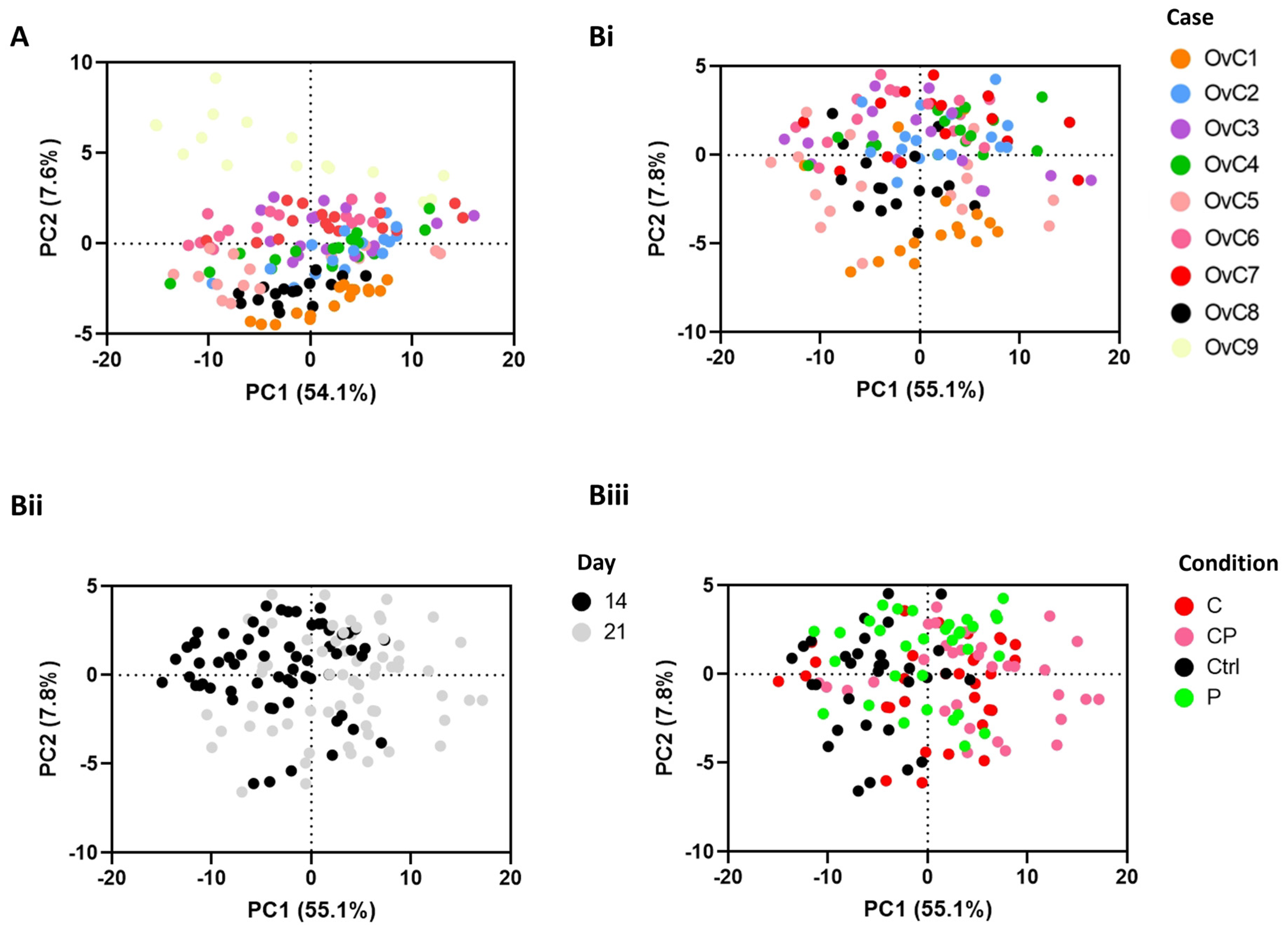 Cancers 14 04460 g004