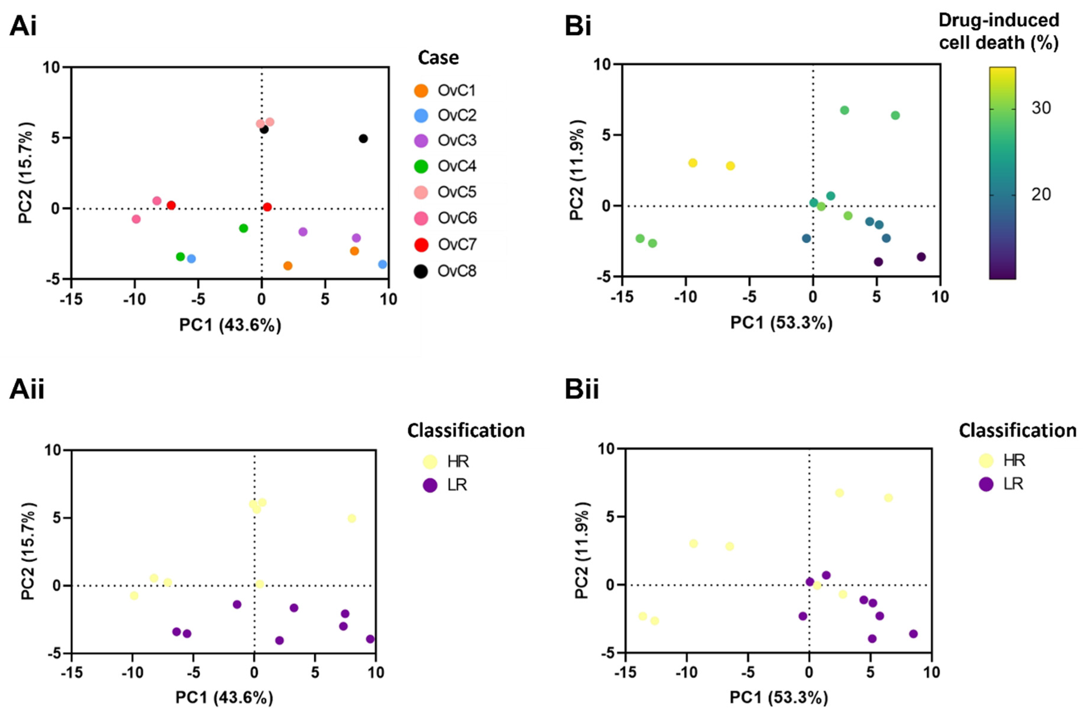 Cancers 14 04460 g005