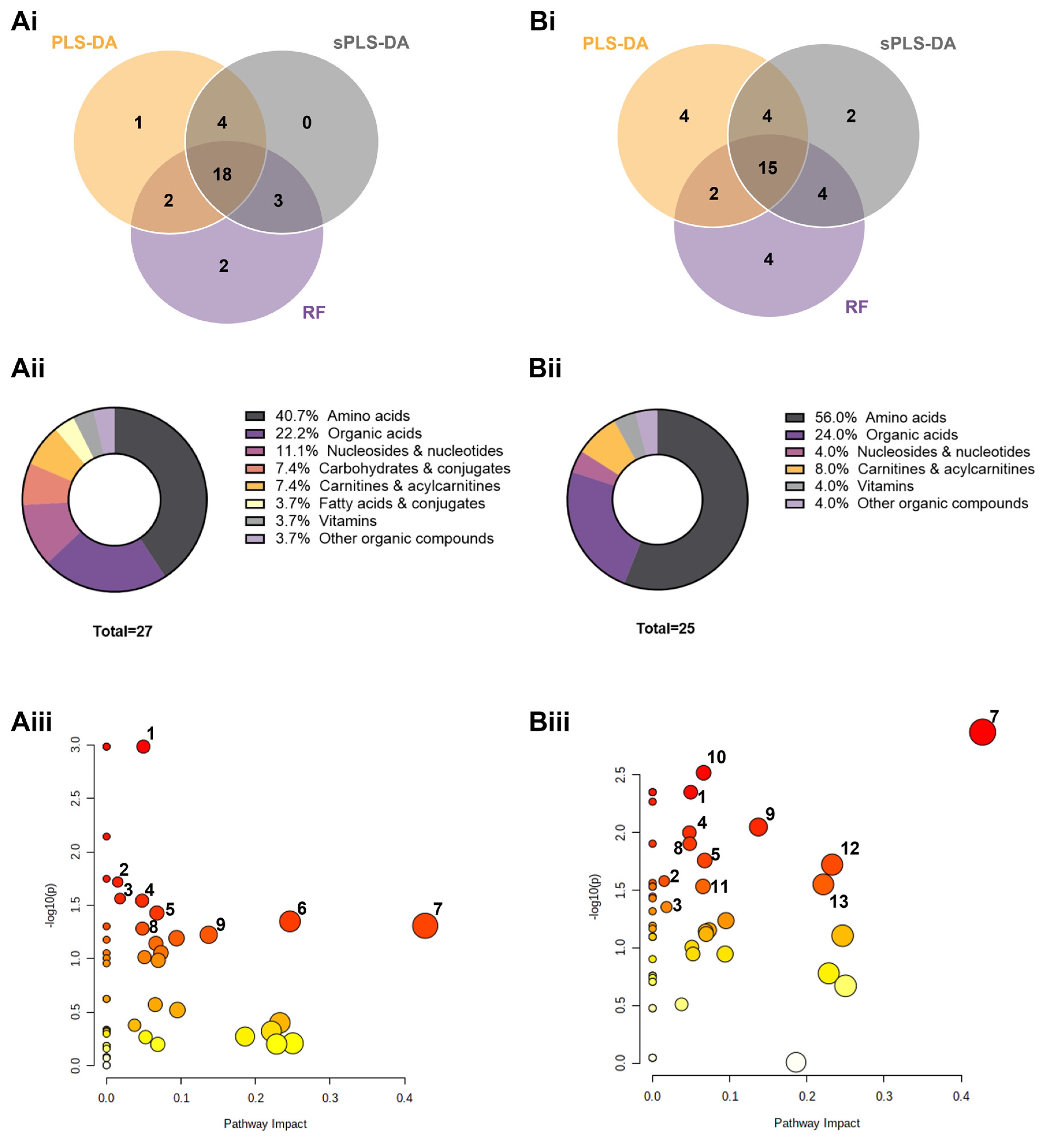 Cancers 14 04460 g006