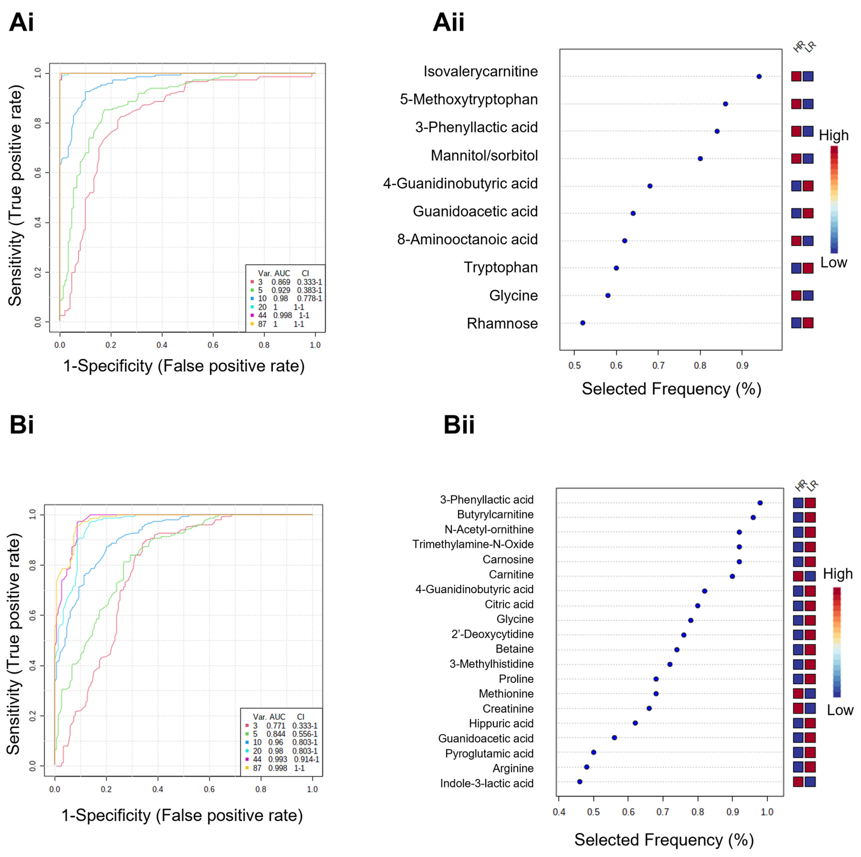Cancers 14 04460 g007