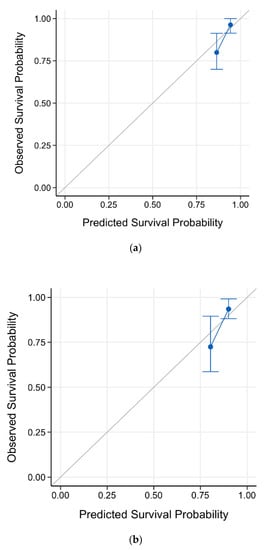 Cancers 14 04461 g0a1a