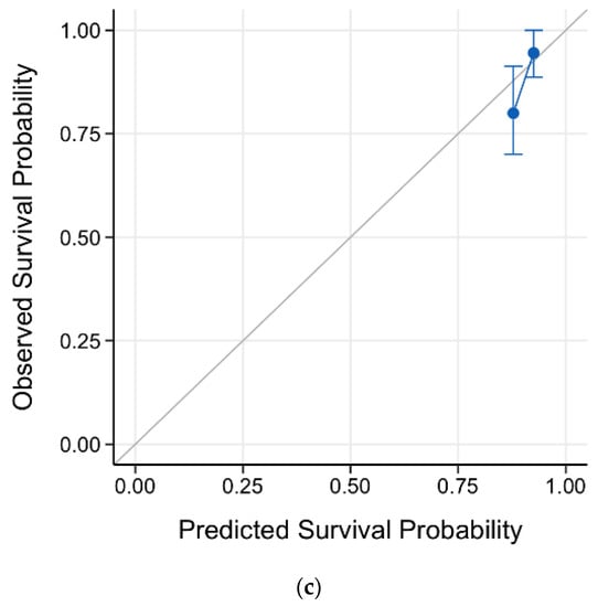 Cancers 14 04461 g0a1b