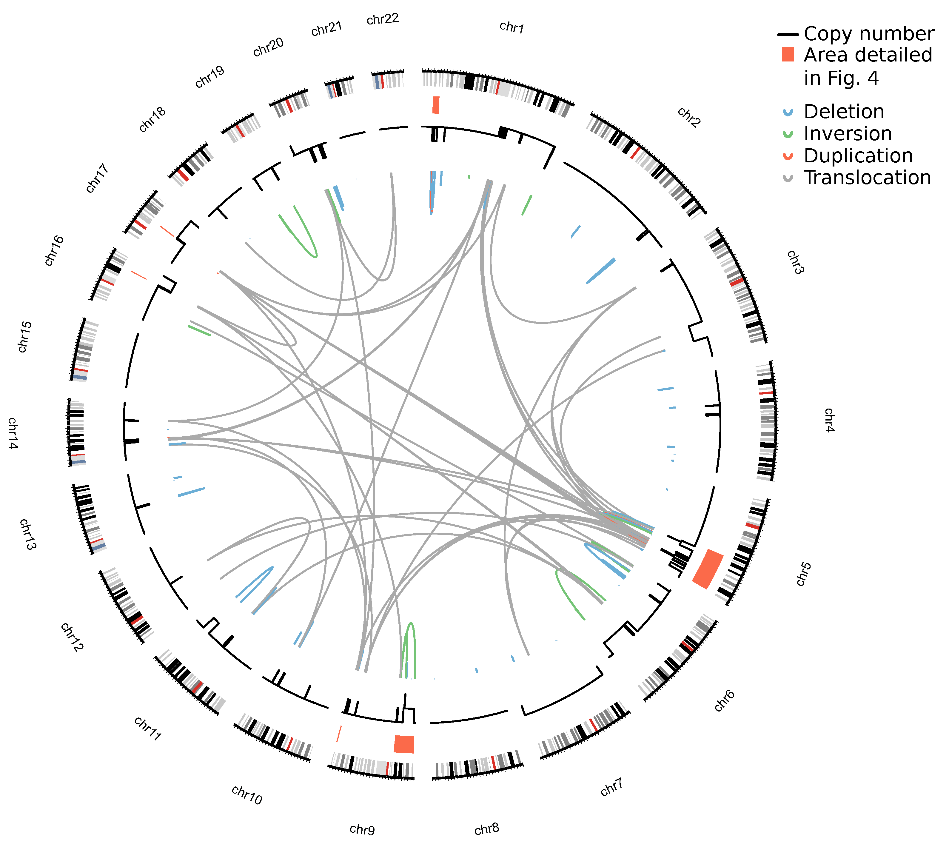 Cancers 14 04466 g003