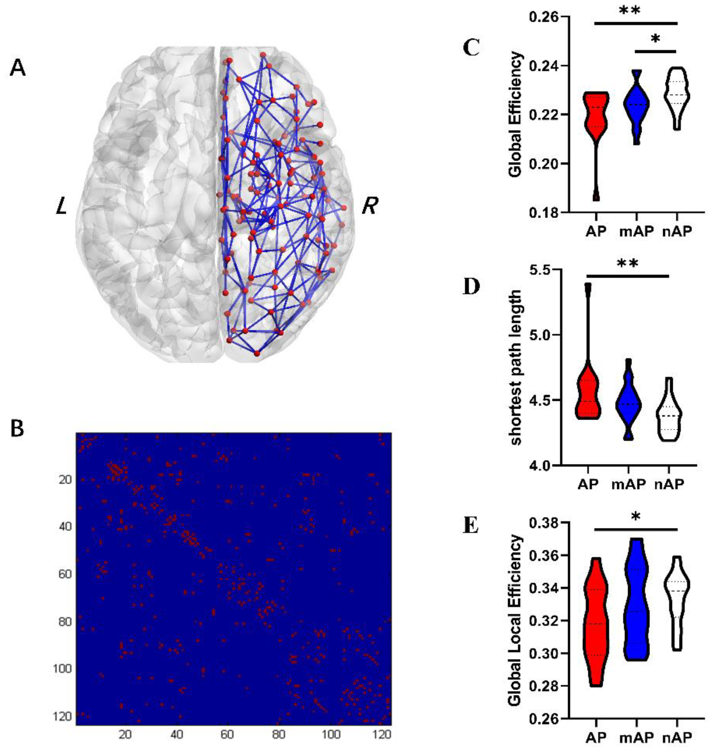 Cancers 14 04469 g002