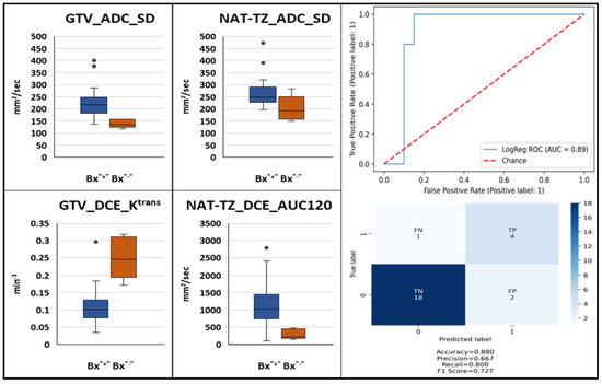 Cancers 14 04475 g0a1