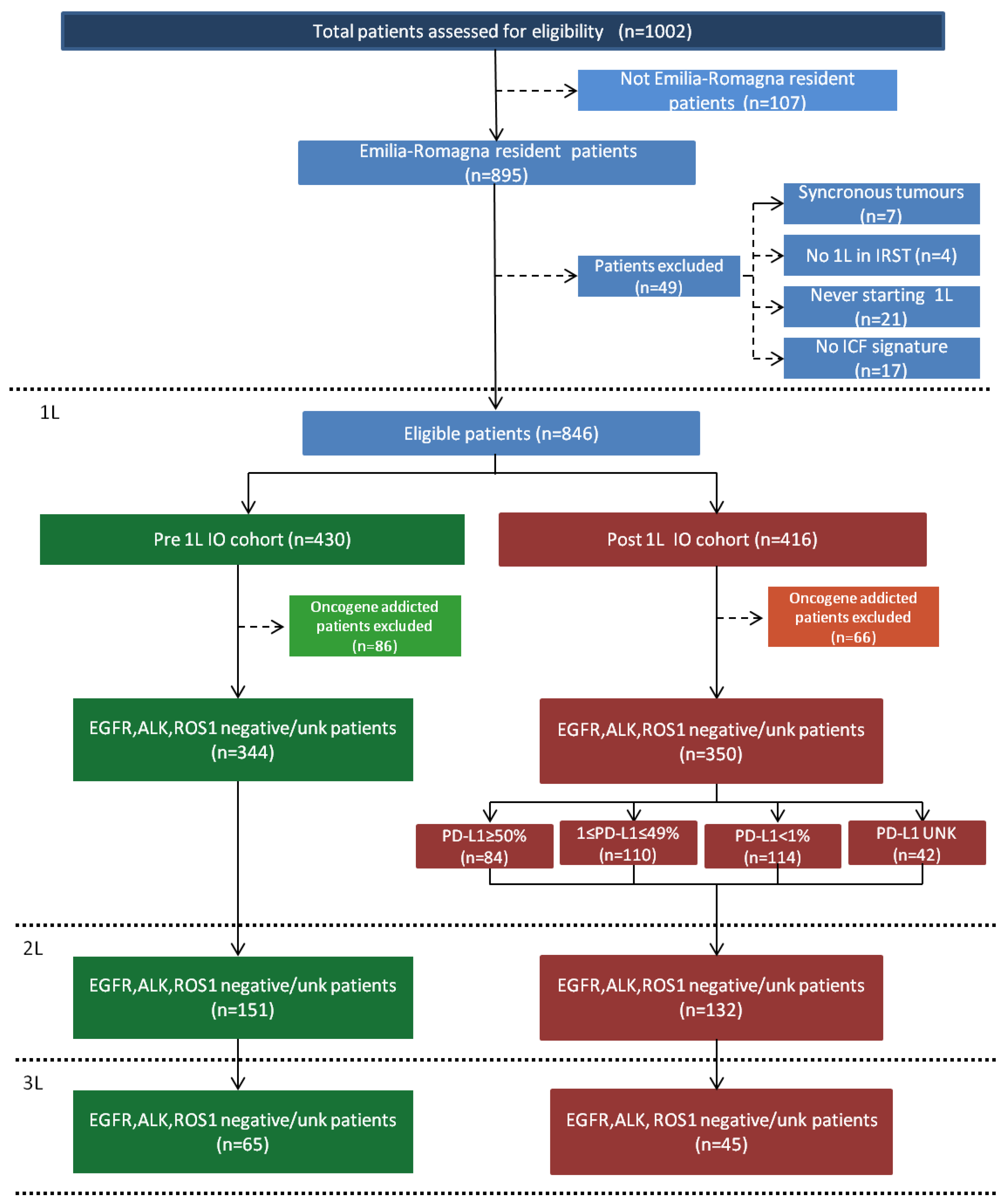 Cancers 14 04481 g001