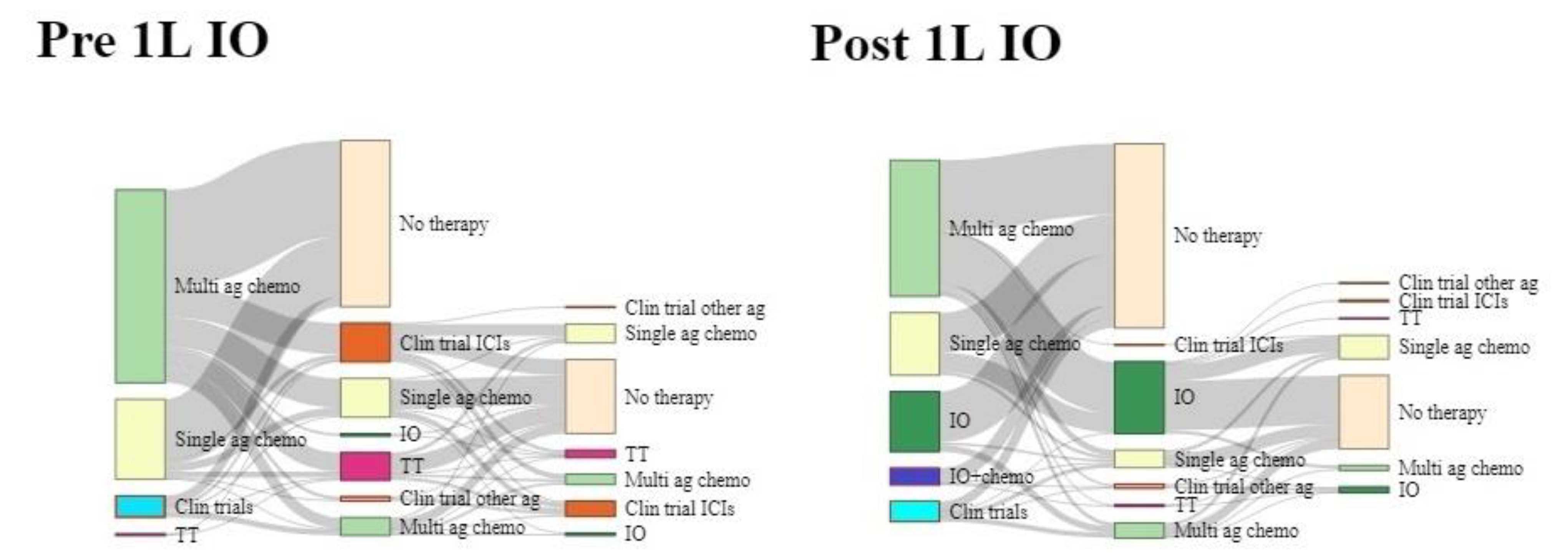 Cancers 14 04481 g002