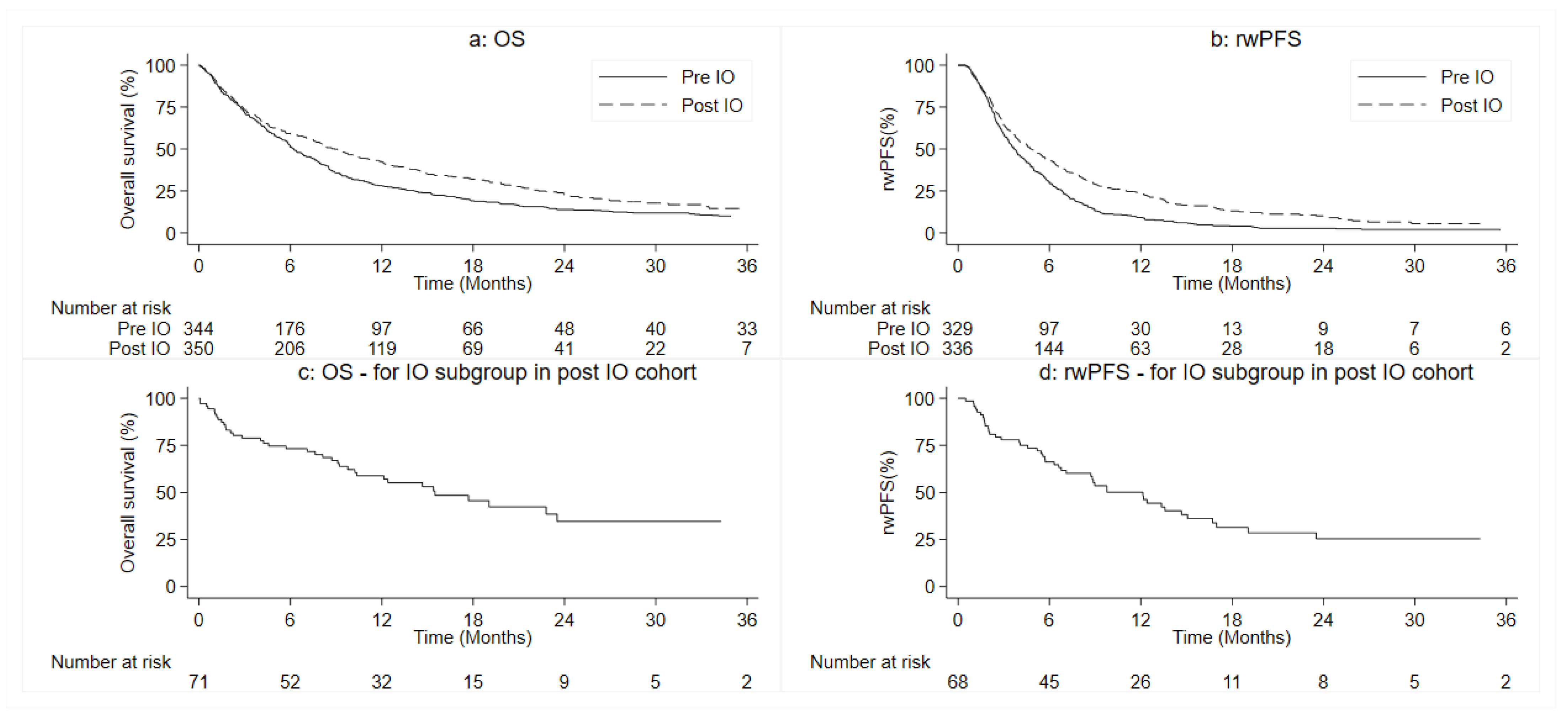 Cancers 14 04481 g003