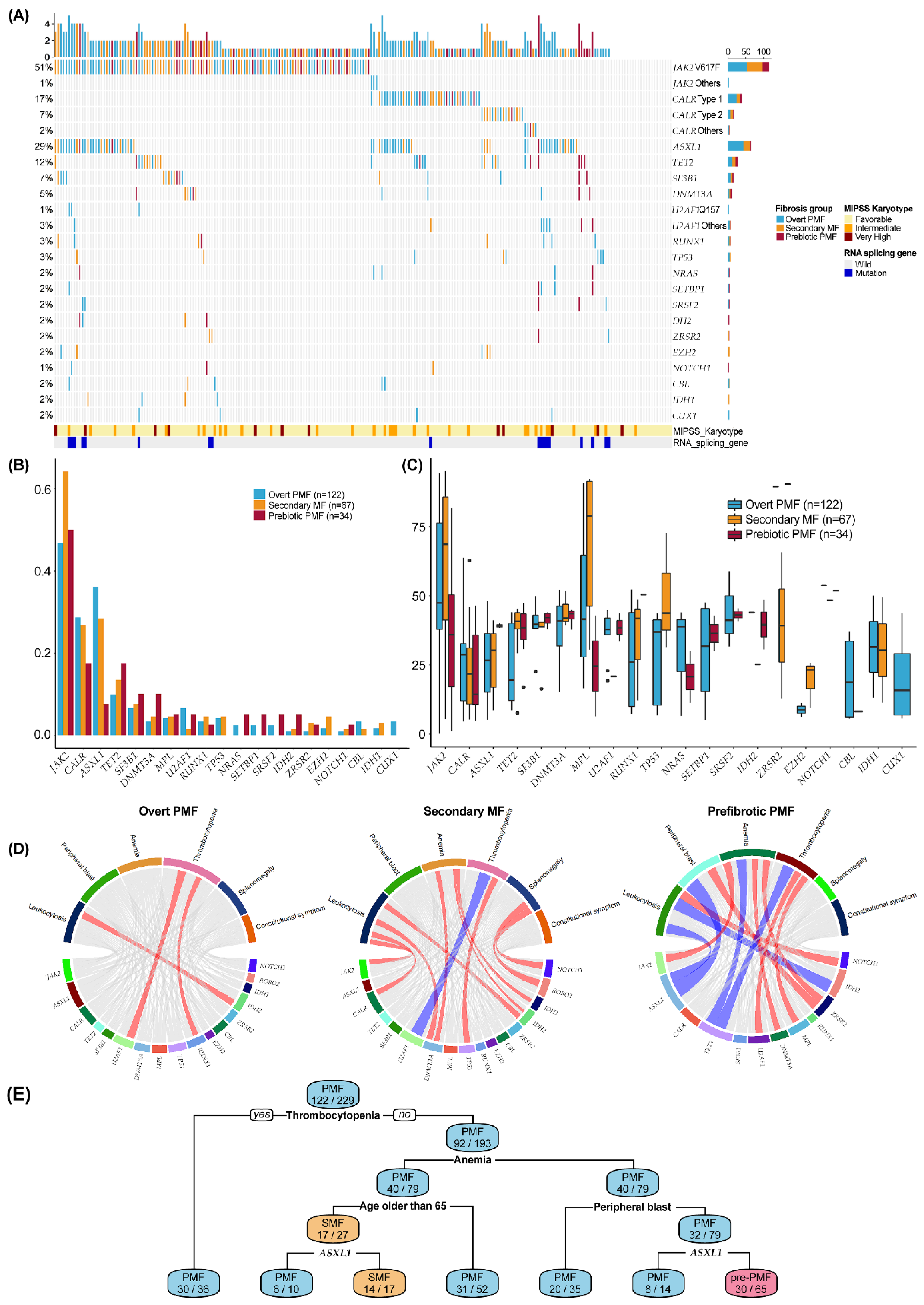 Cancers 14 04485 g001