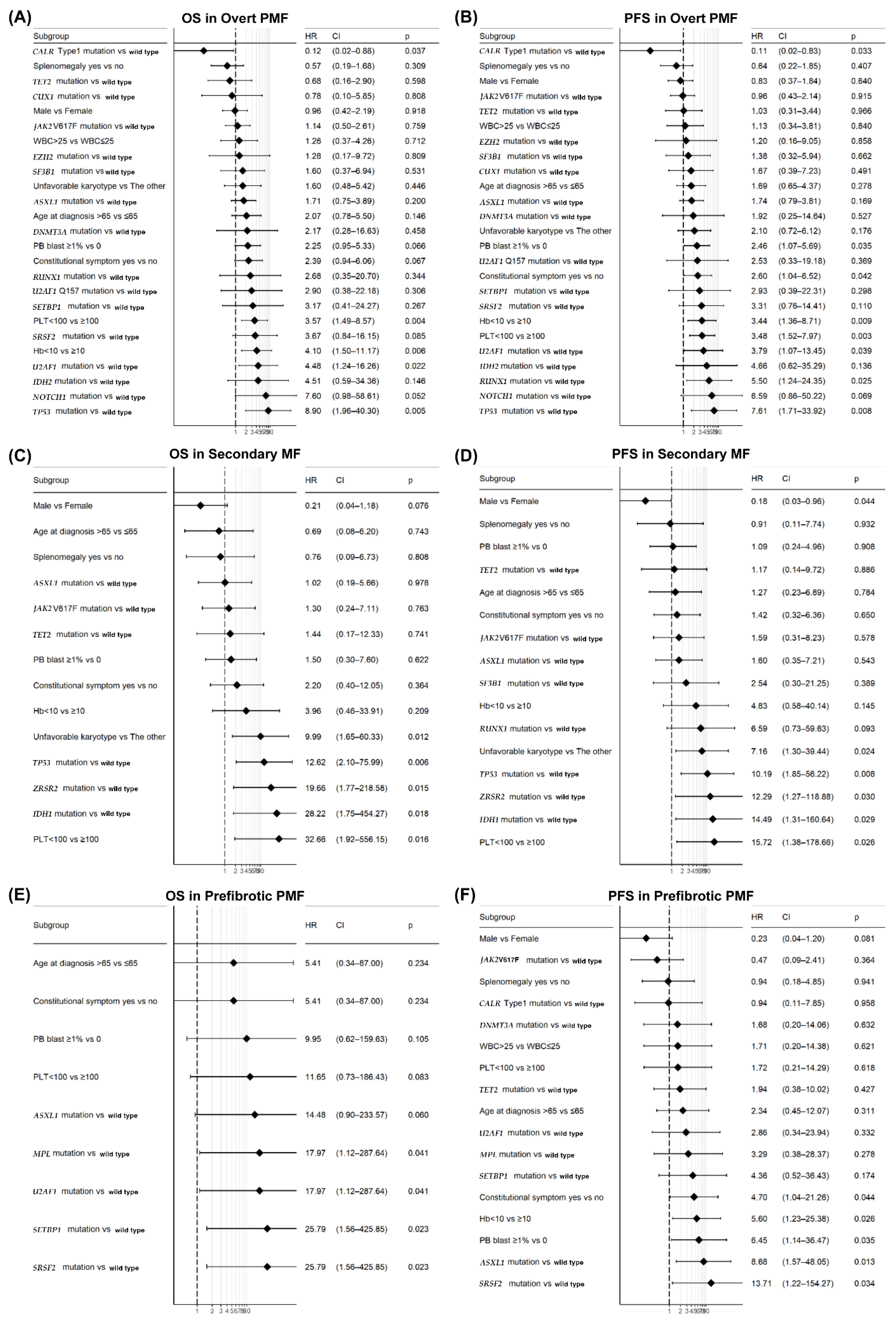 Cancers 14 04485 g002