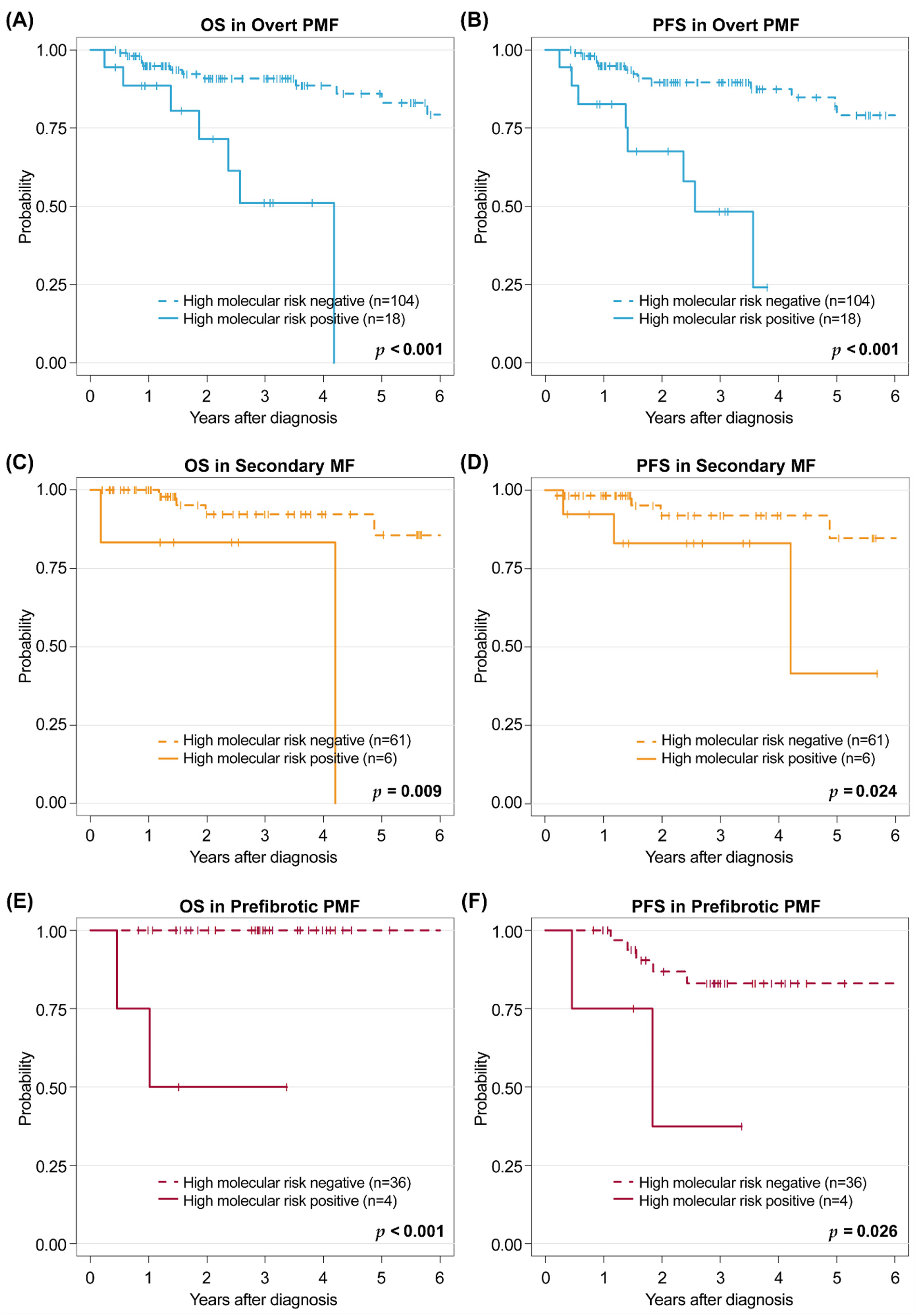Cancers 14 04485 g004