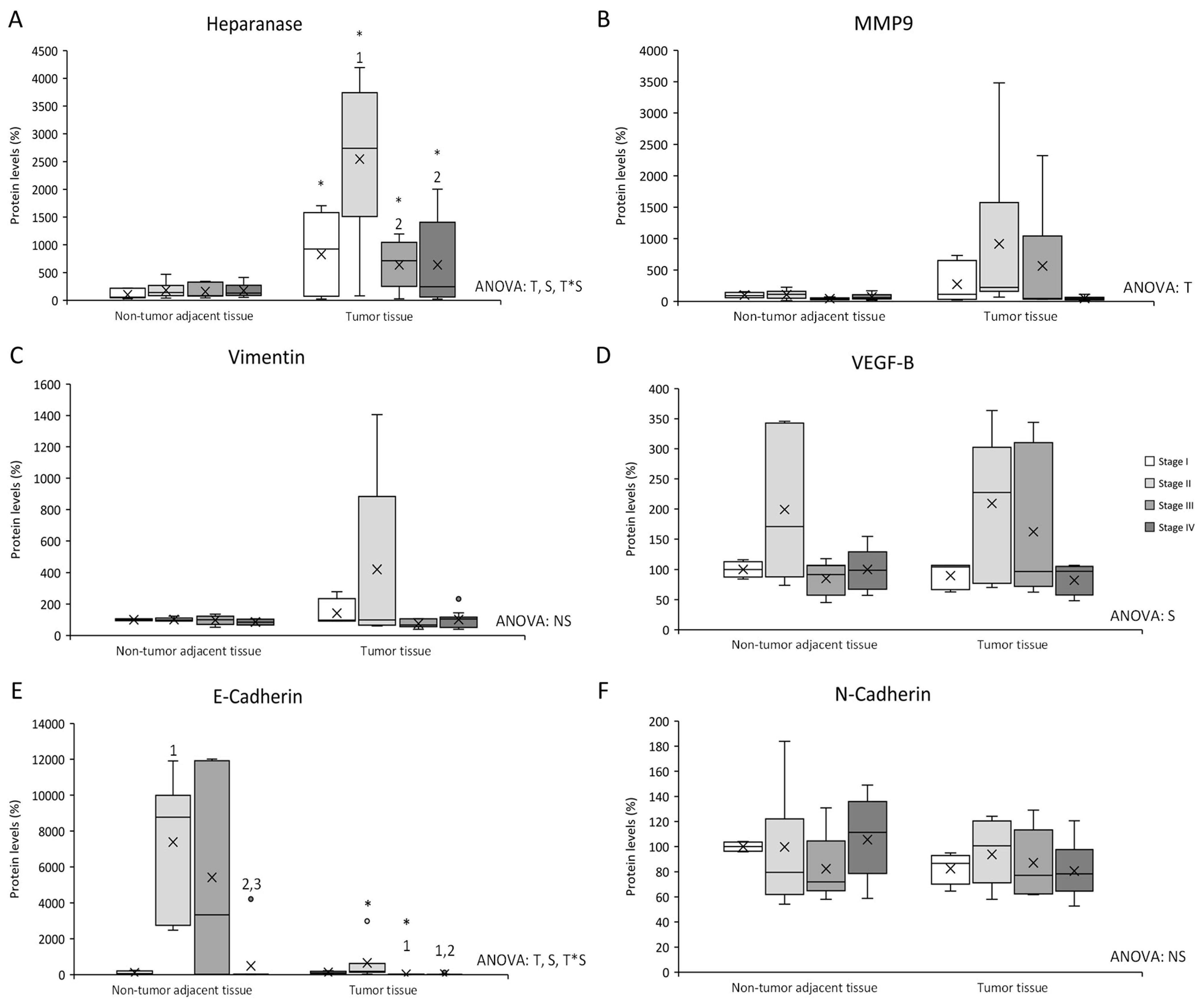 Cancers 14 04487 g001
