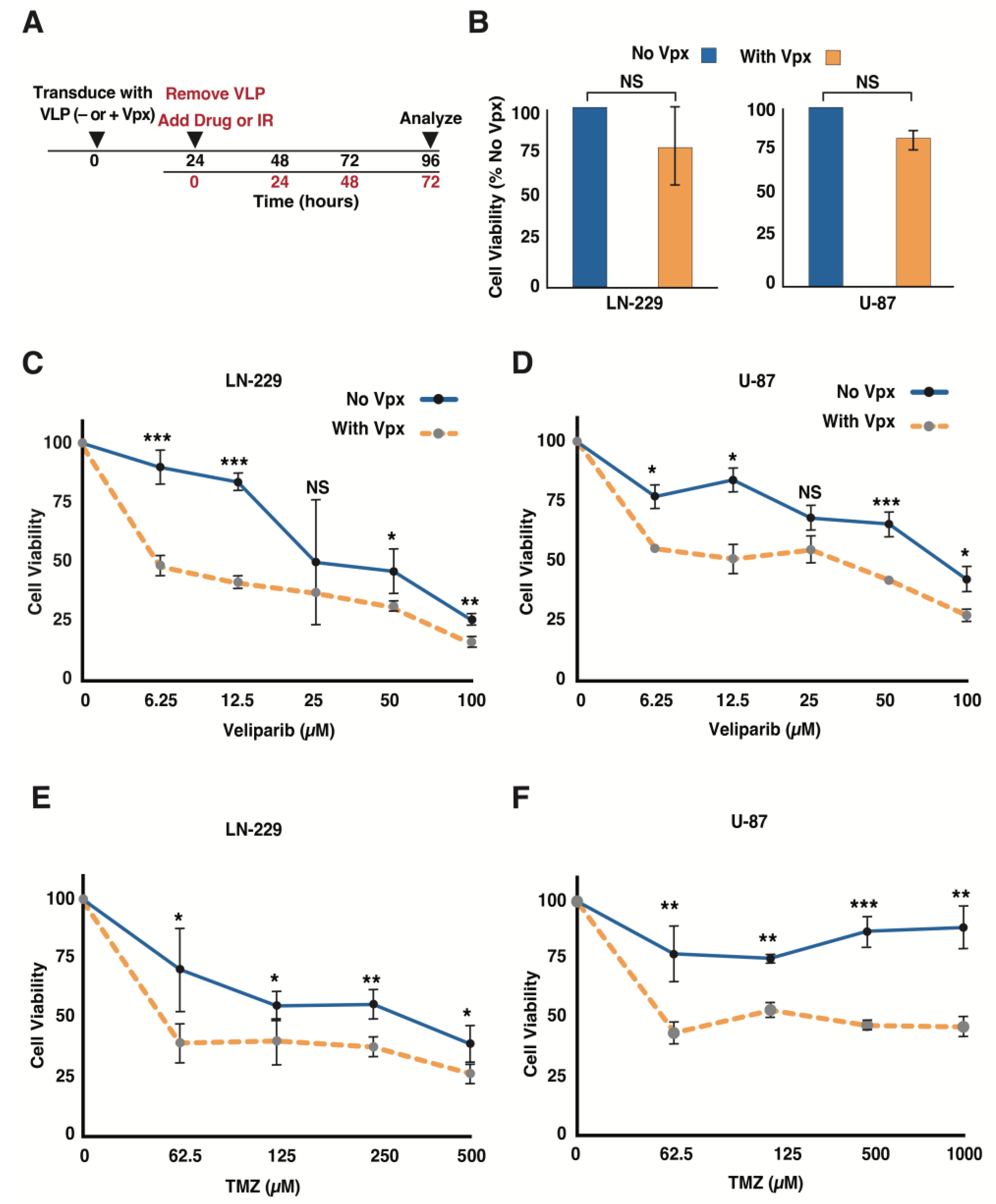 Cancers 14 04490 g002